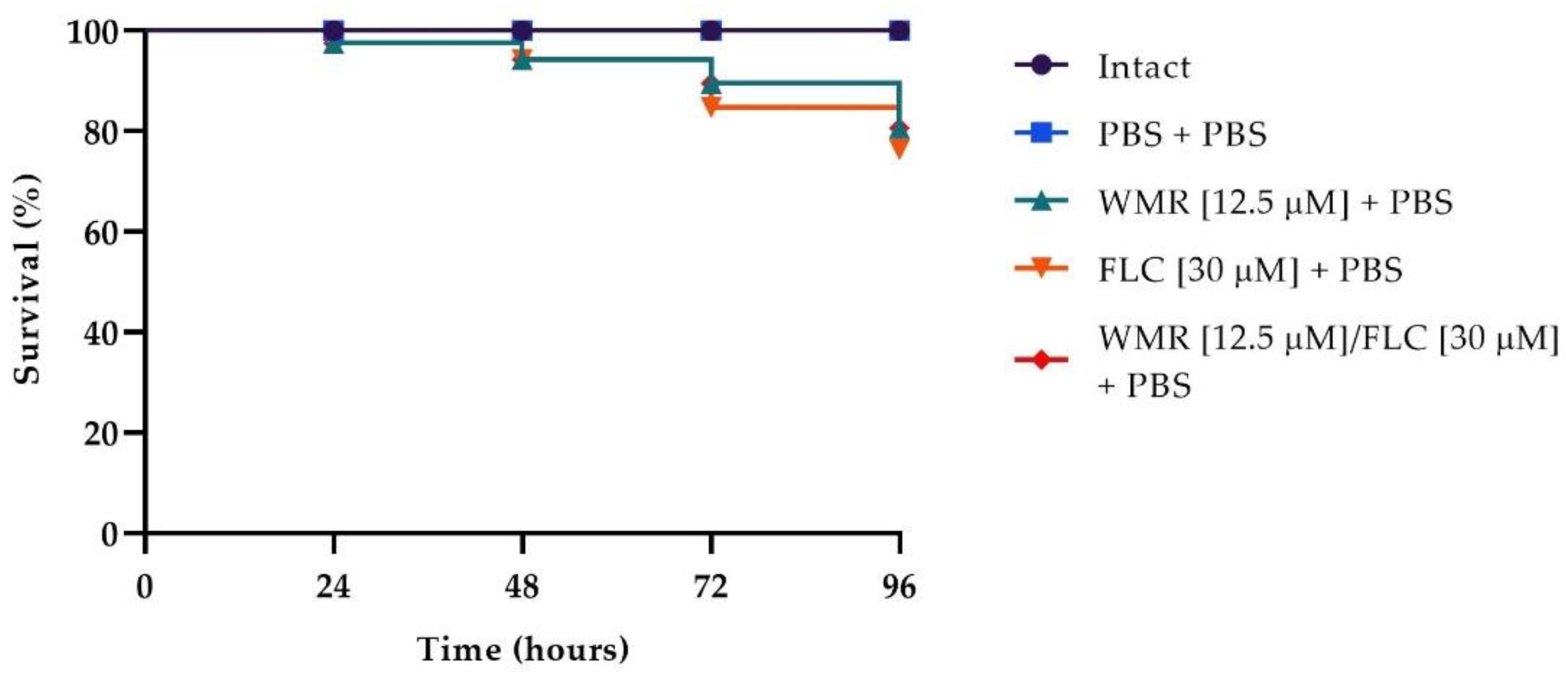 Pharmaceutics 14 01167 g007 550