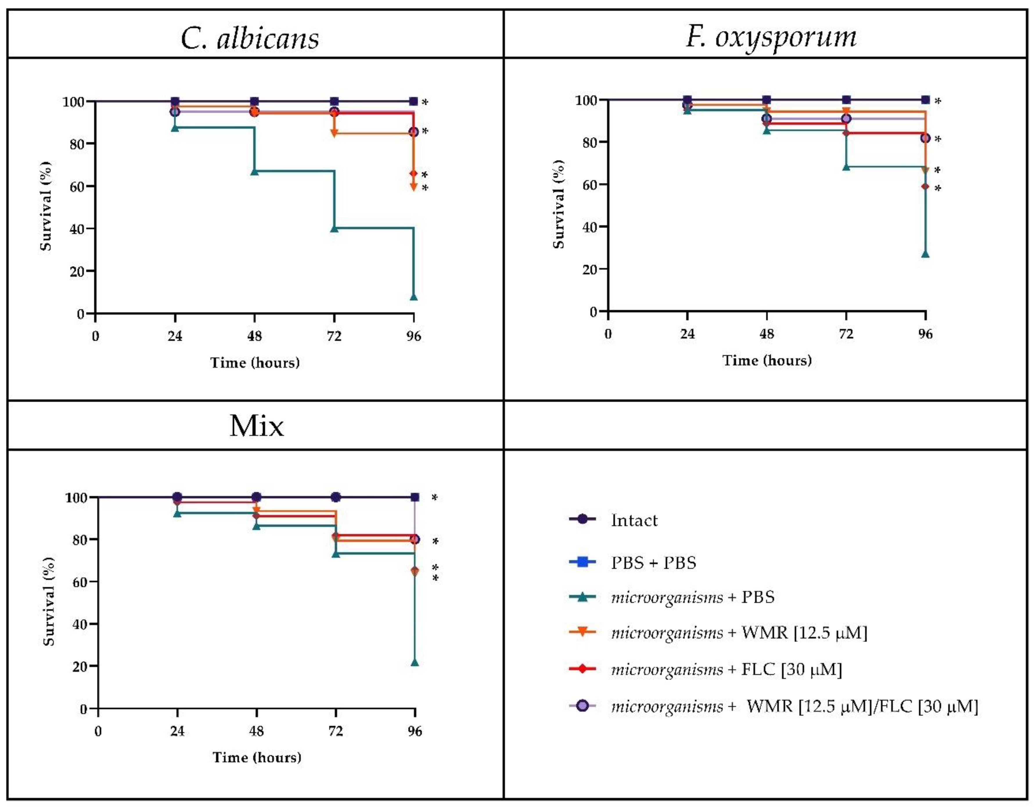 Pharmaceutics 14 01167 g008 550