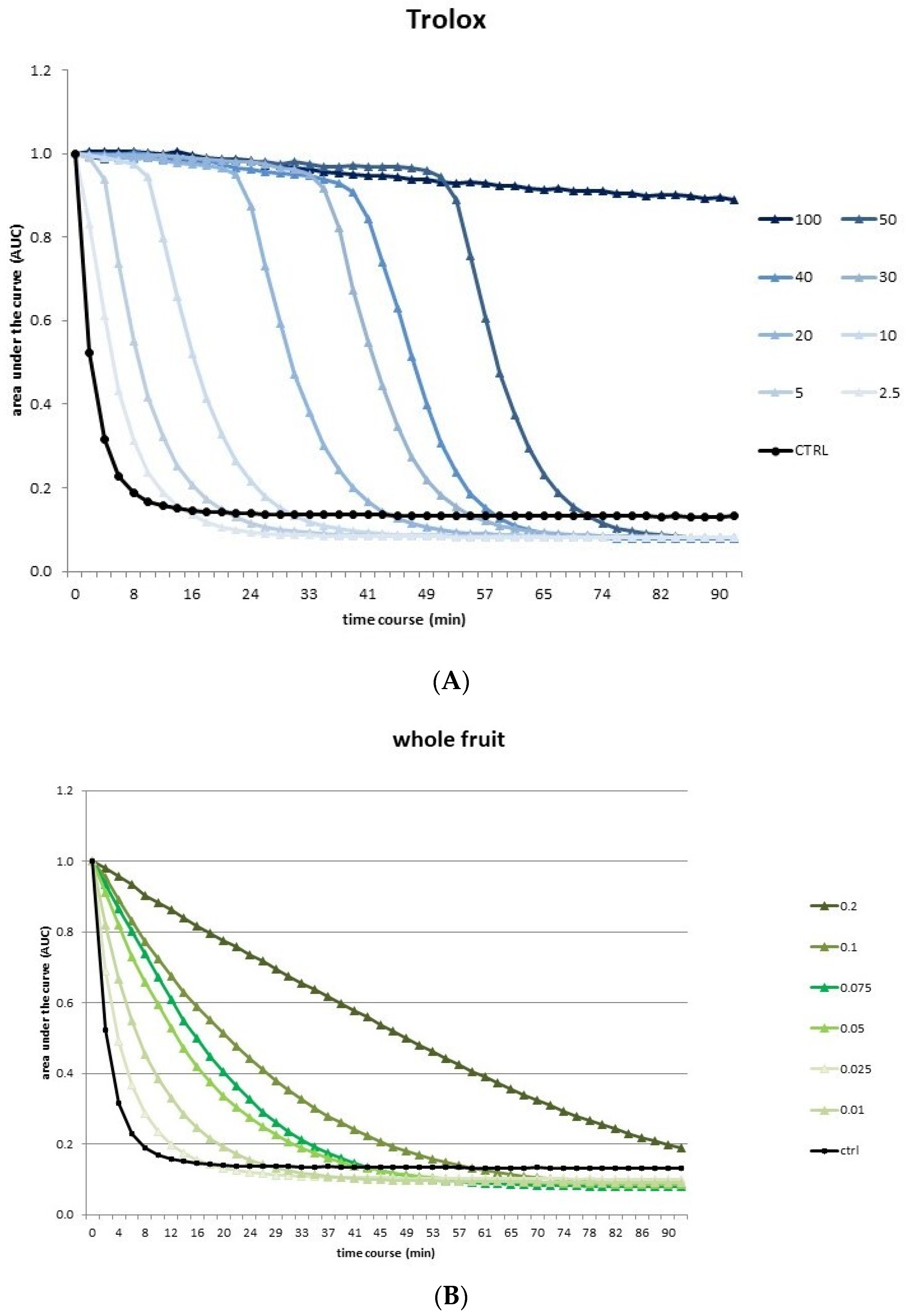 Pharmaceutics 14 01168 g001a 550