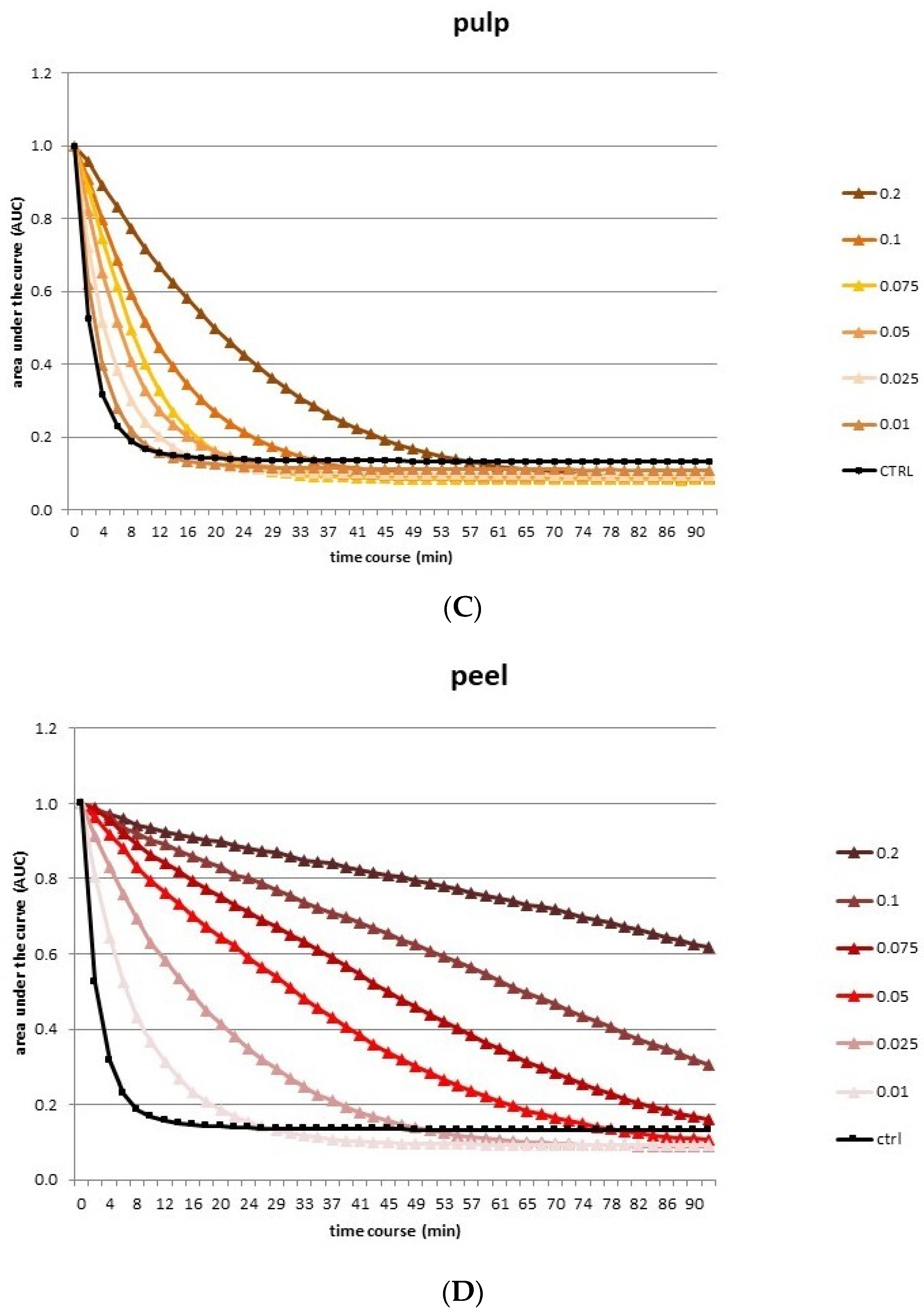 Pharmaceutics 14 01168 g001b 550