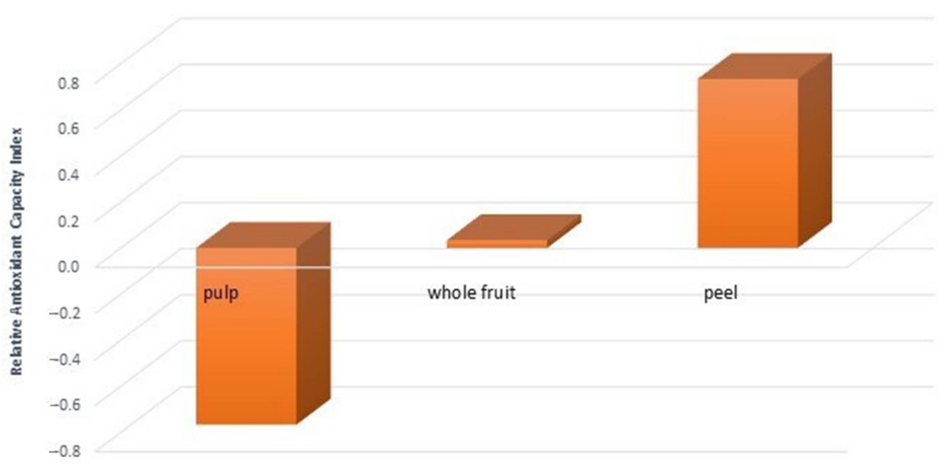 Pharmaceutics 14 01168 g002 550