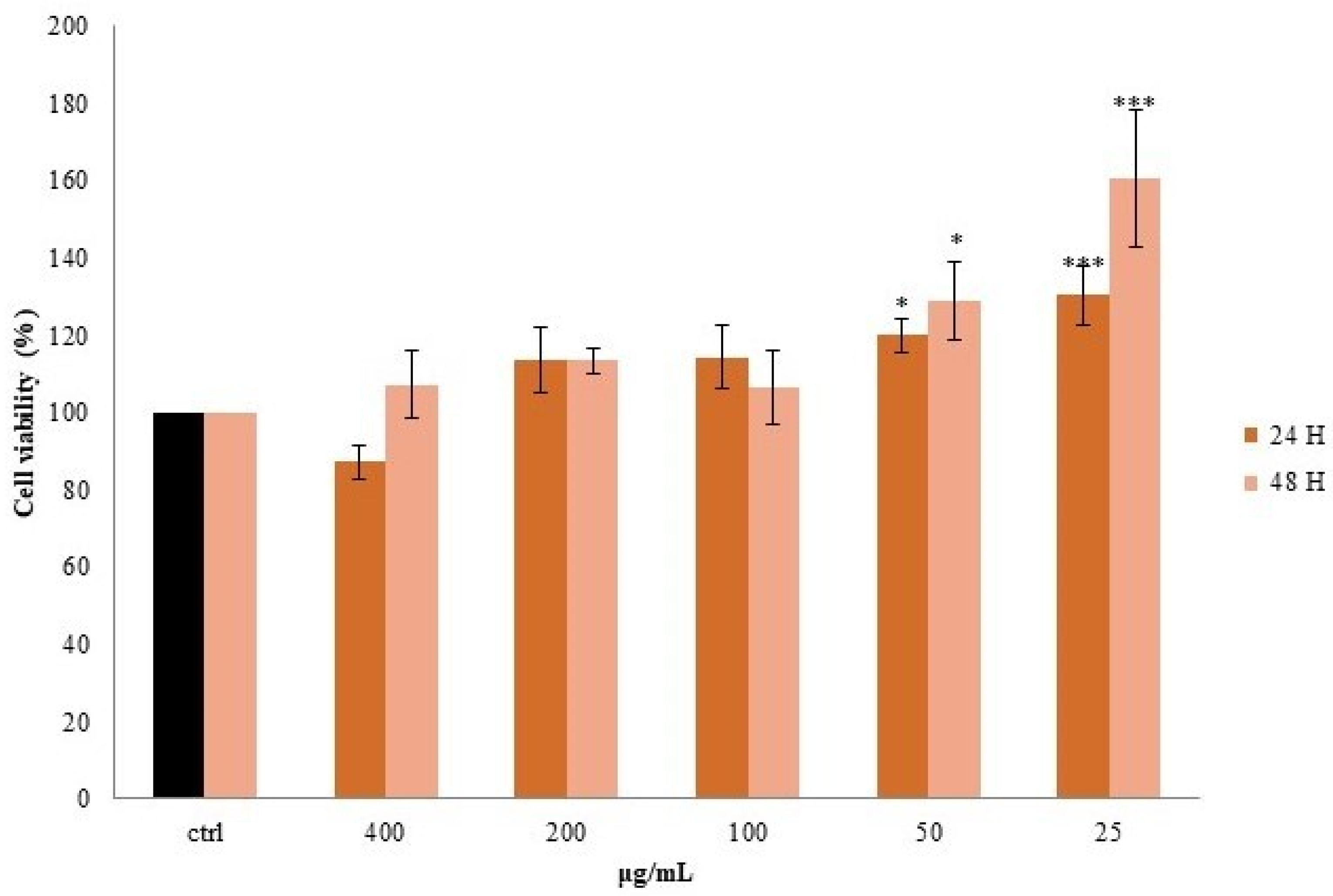 Pharmaceutics 14 01168 g005 550