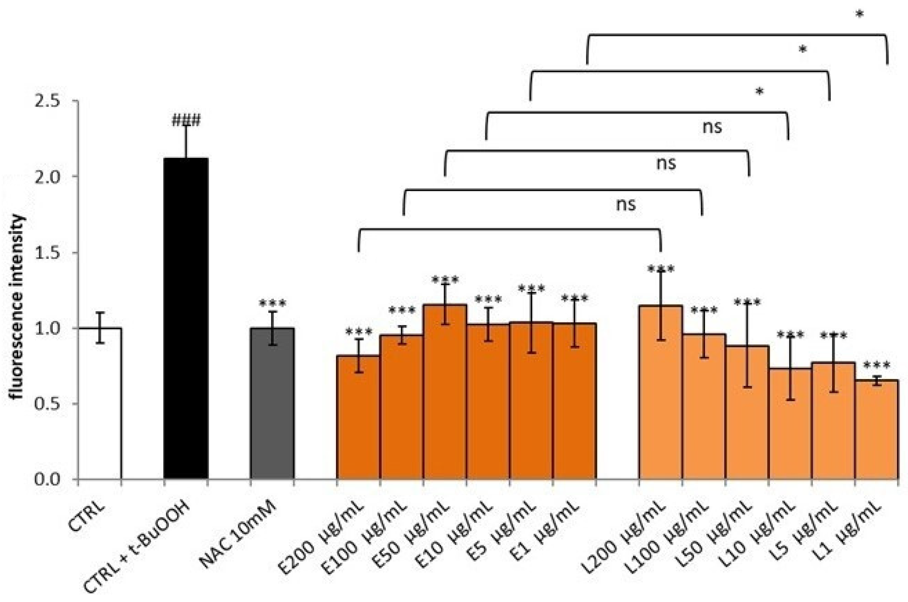 Pharmaceutics 14 01168 g006 550