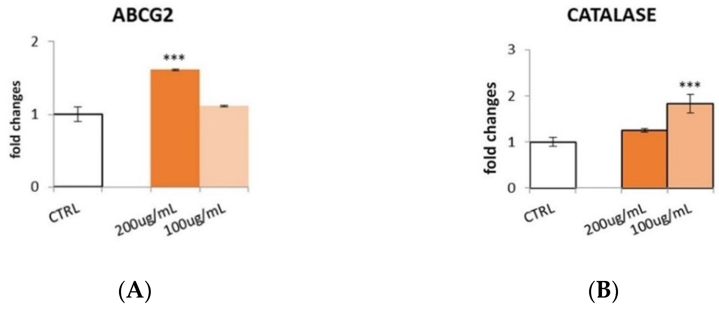 Pharmaceutics 14 01168 g007a 550