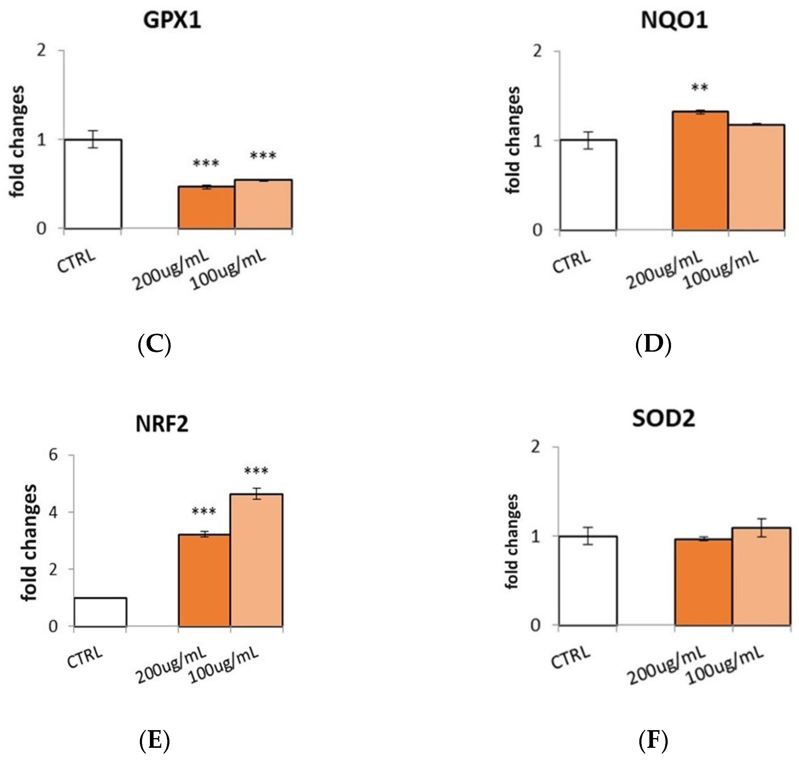Pharmaceutics 14 01168 g007b 550