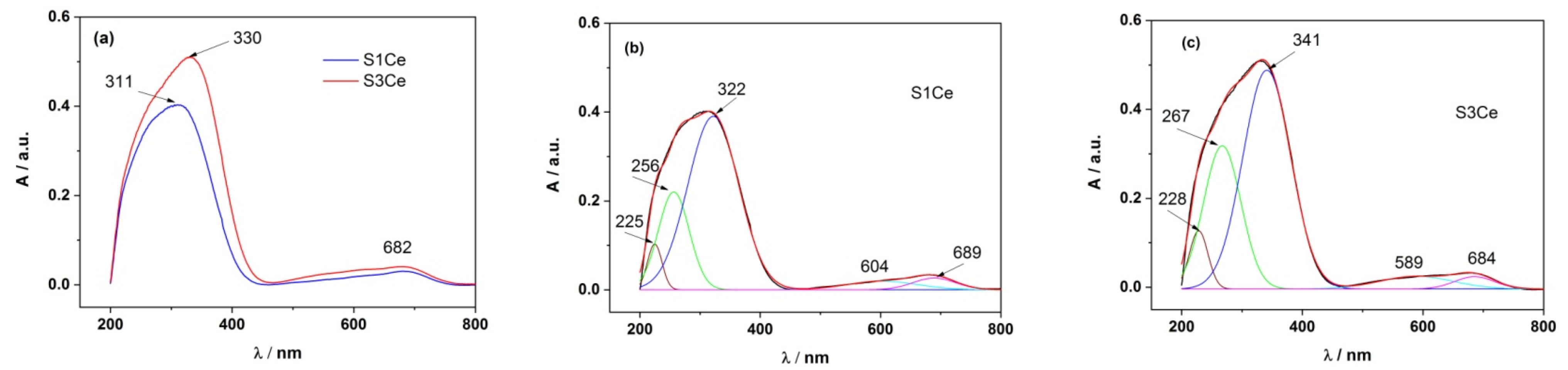 Pharmaceutics 14 01169 g001
