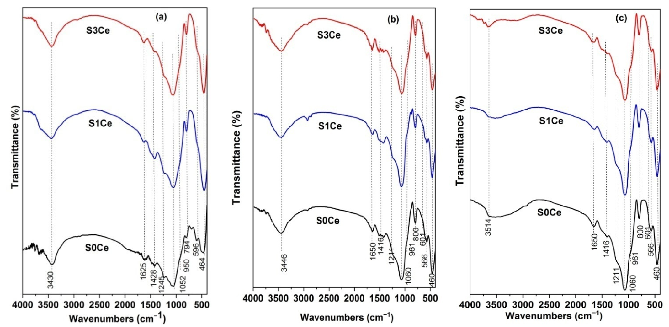 Pharmaceutics 14 01169 g005