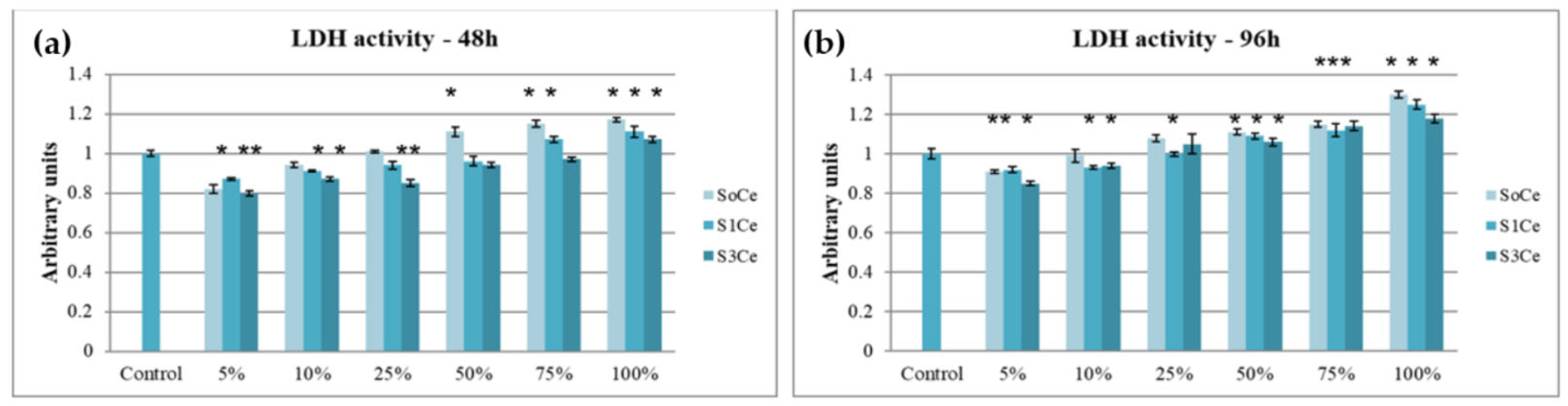 Pharmaceutics 14 01169 g007