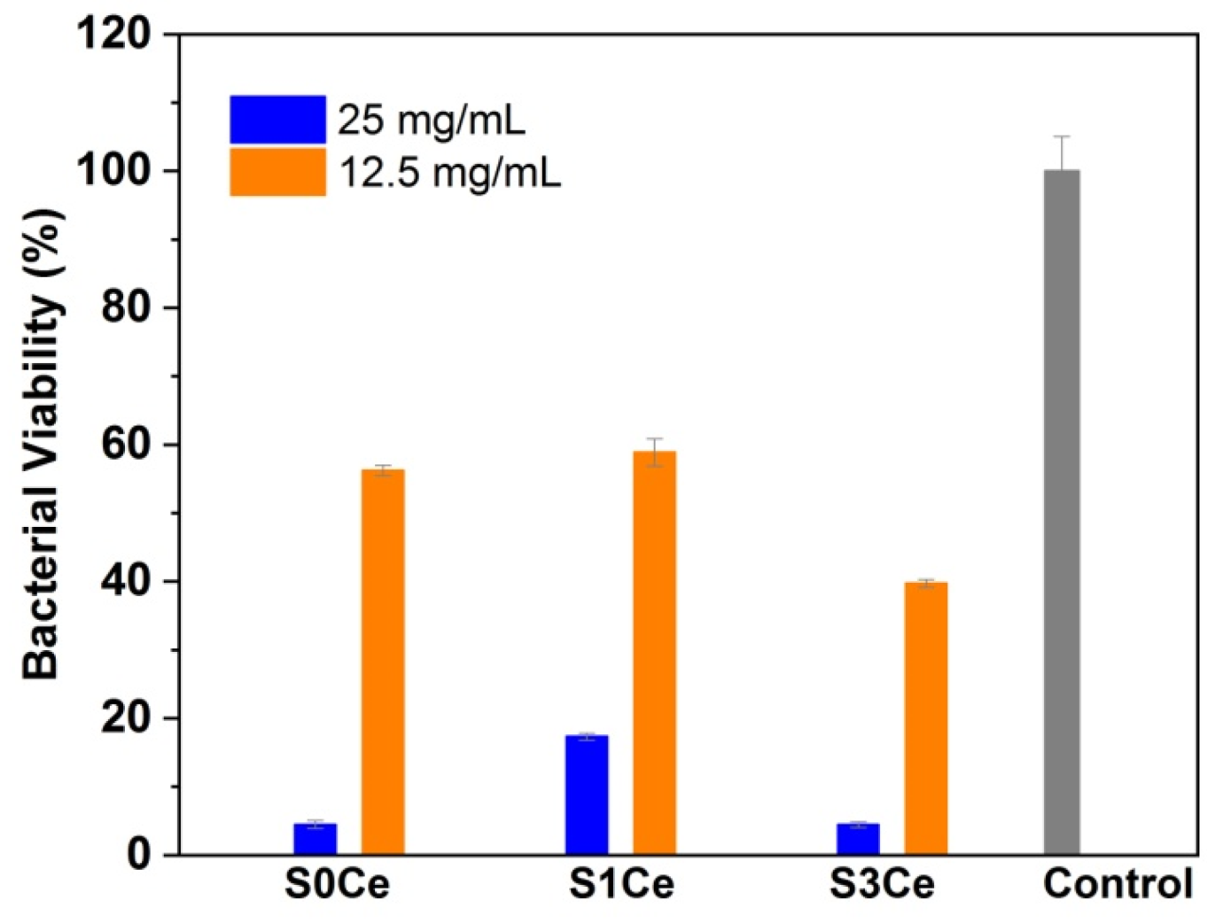 Pharmaceutics 14 01169 g008