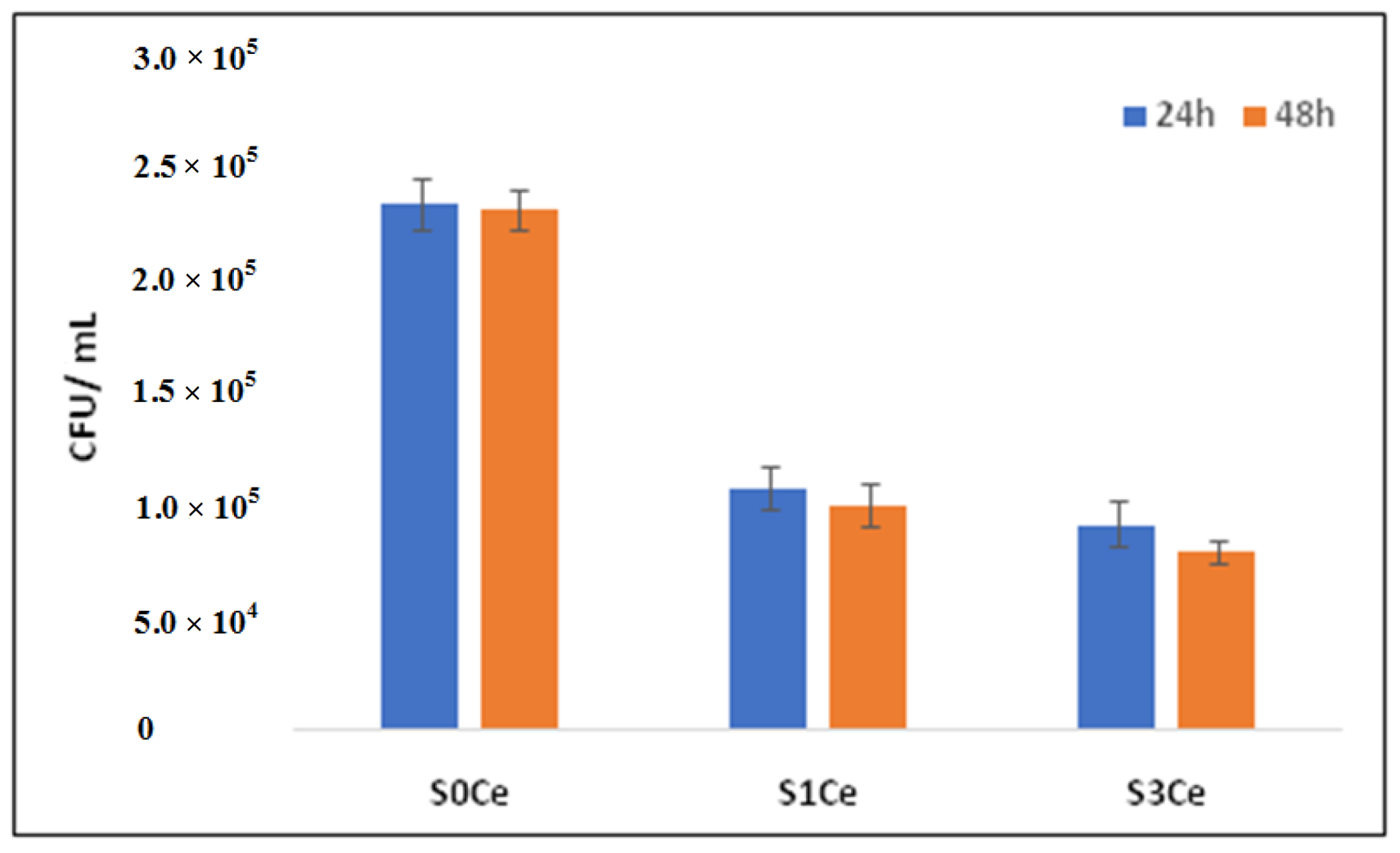 Pharmaceutics 14 01169 g009