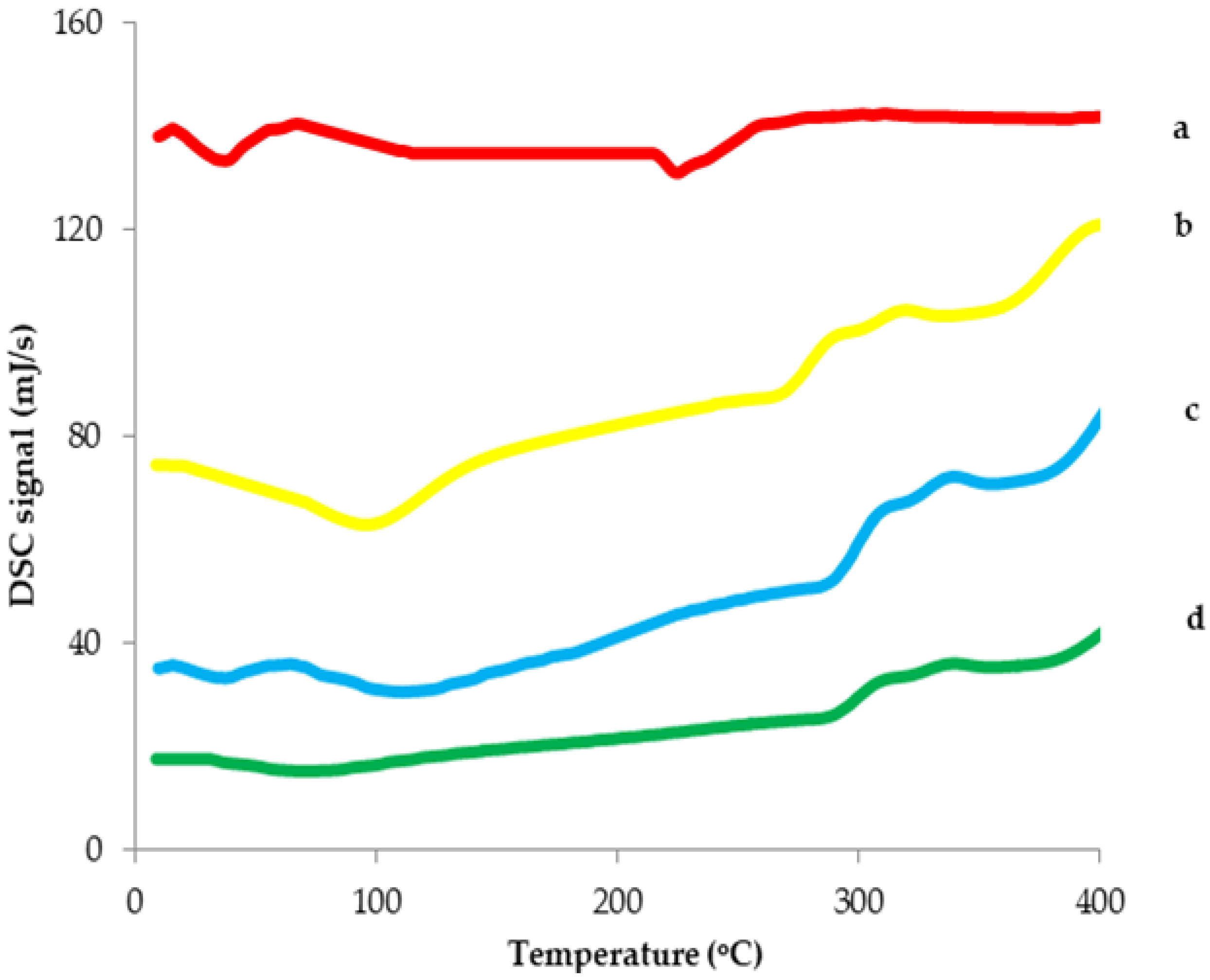 Pharmaceutics 14 01170 g004