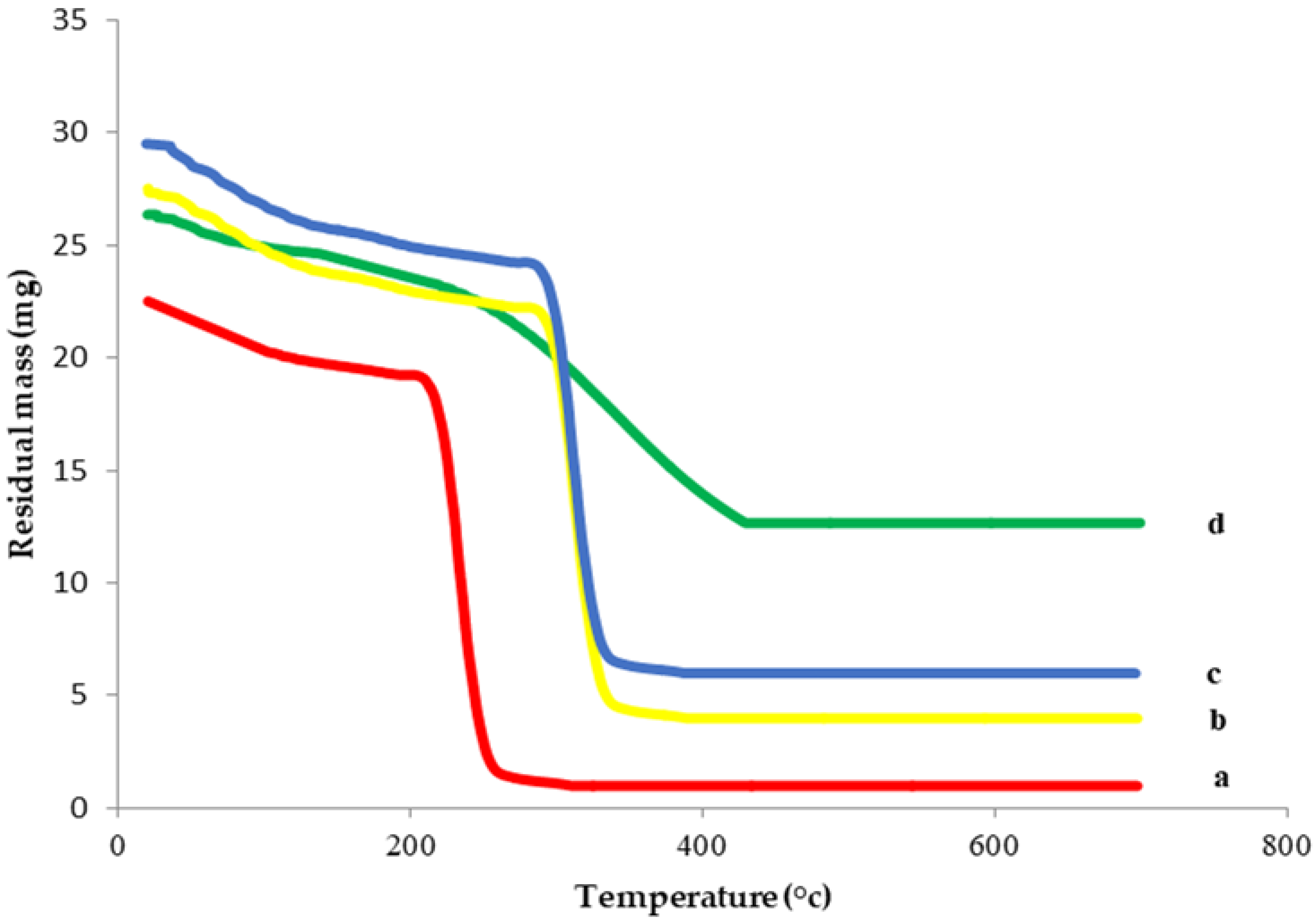 Pharmaceutics 14 01170 g005