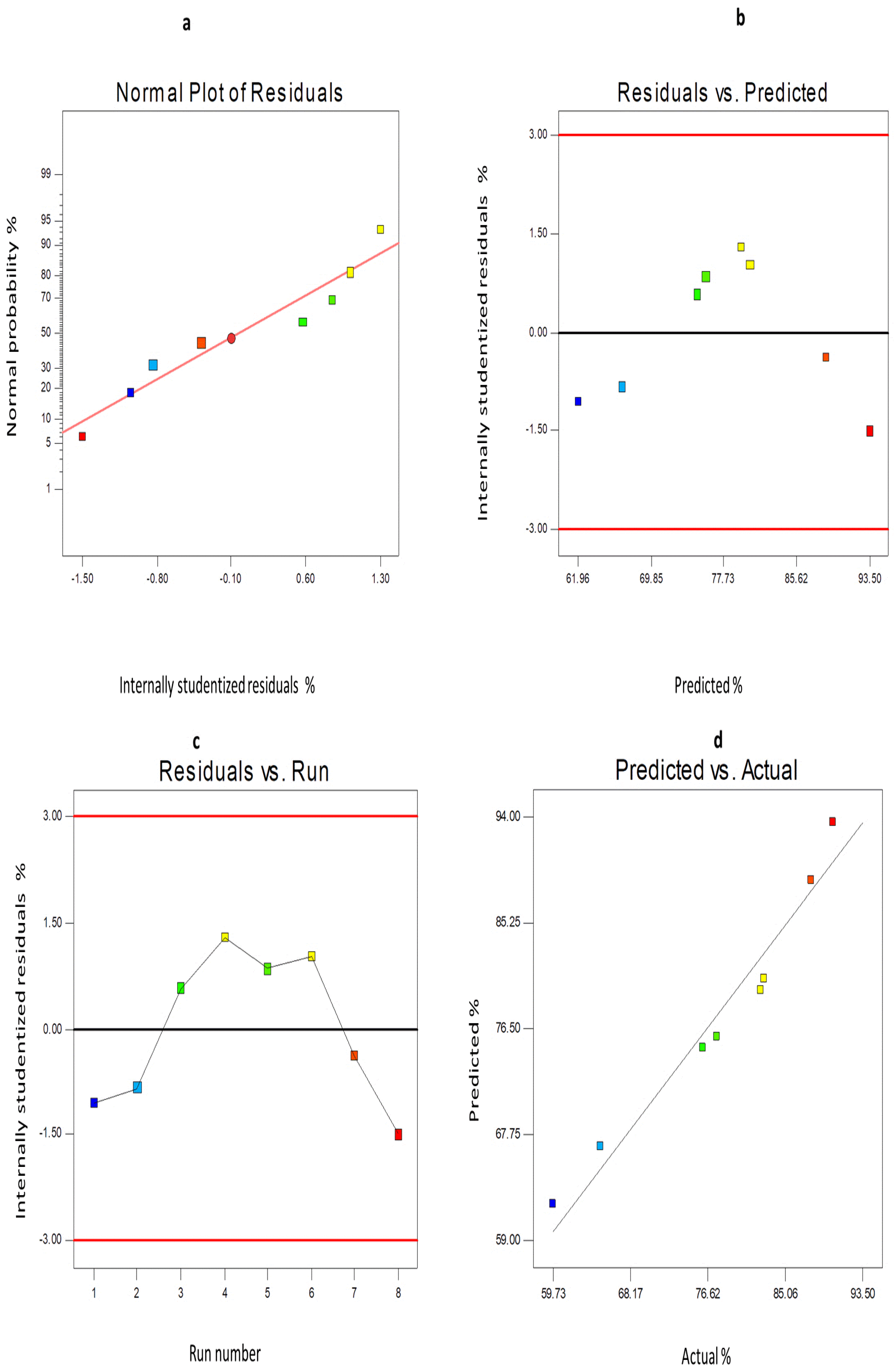 Pharmaceutics 14 01170 g006
