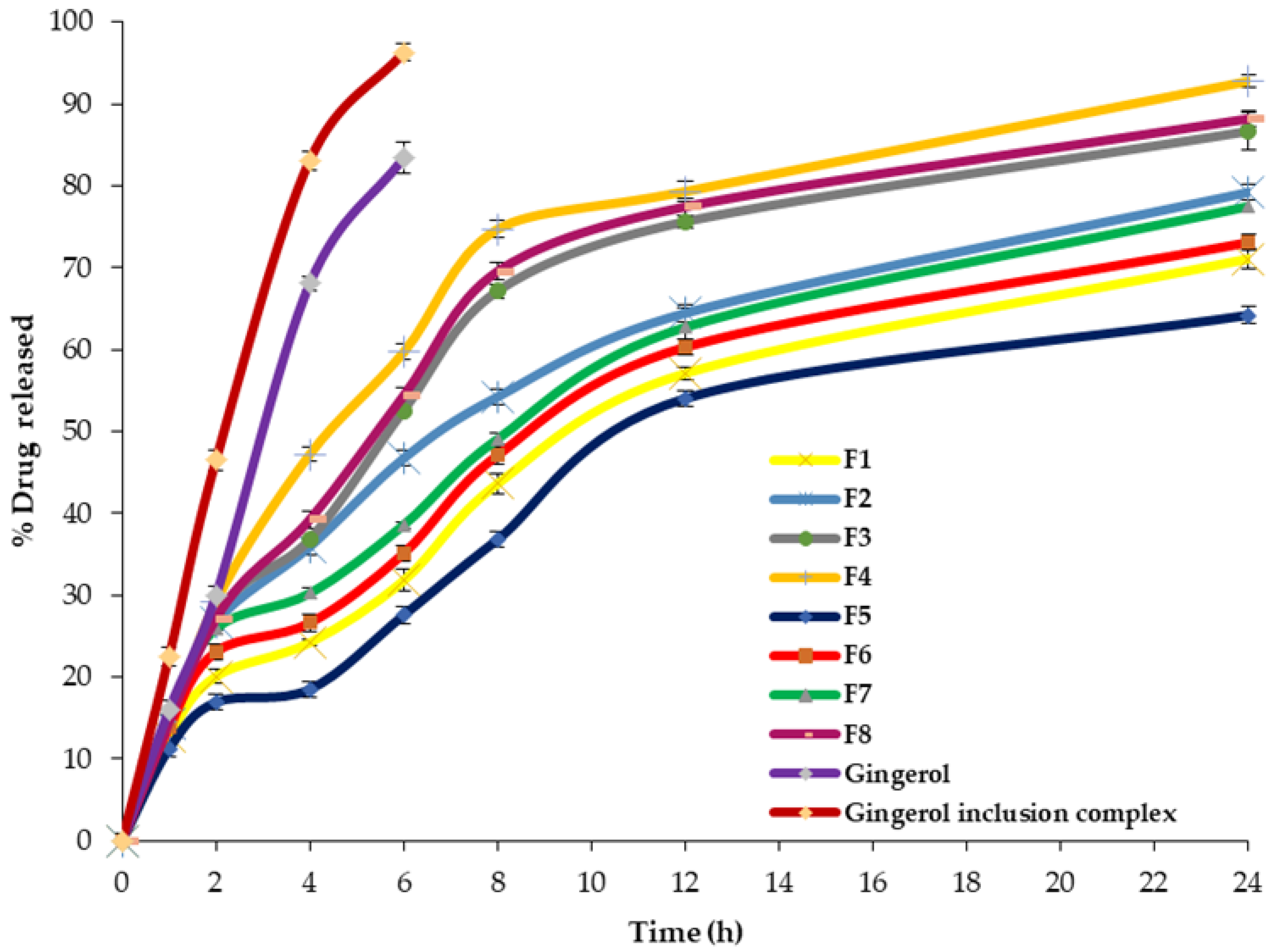 Pharmaceutics 14 01170 g008