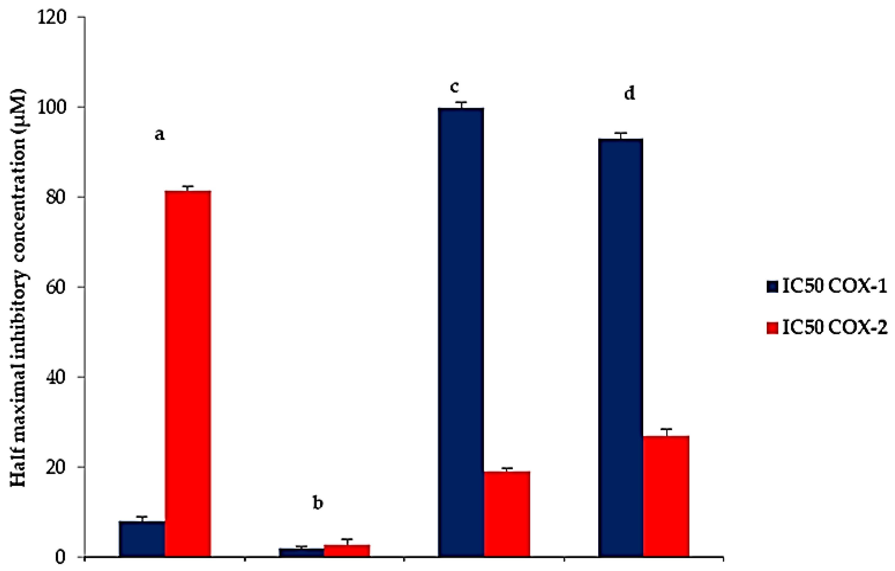 Pharmaceutics 14 01170 g013