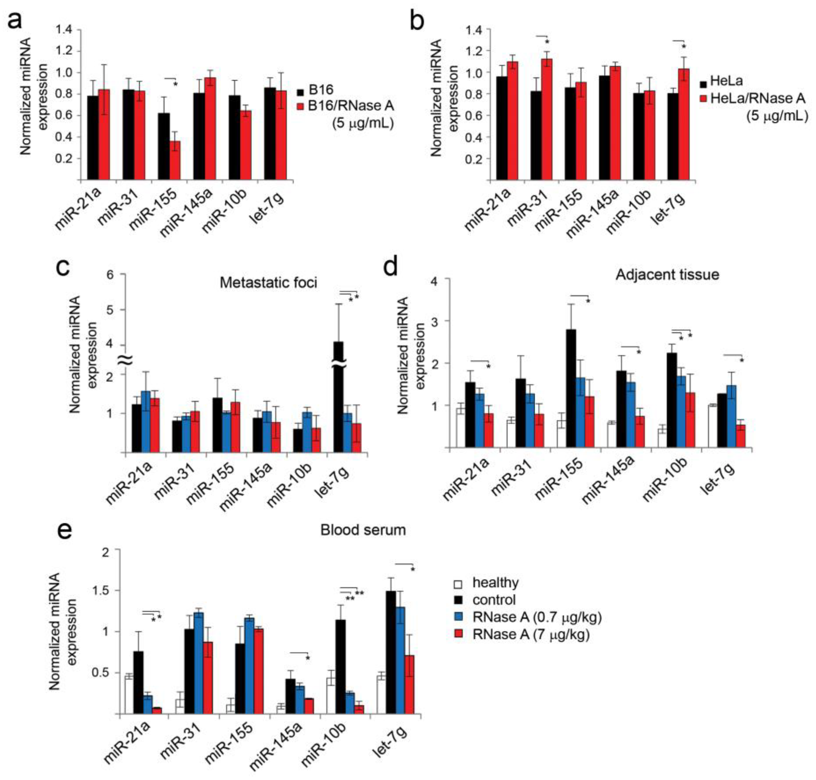 Pharmaceutics 14 01173 g007
