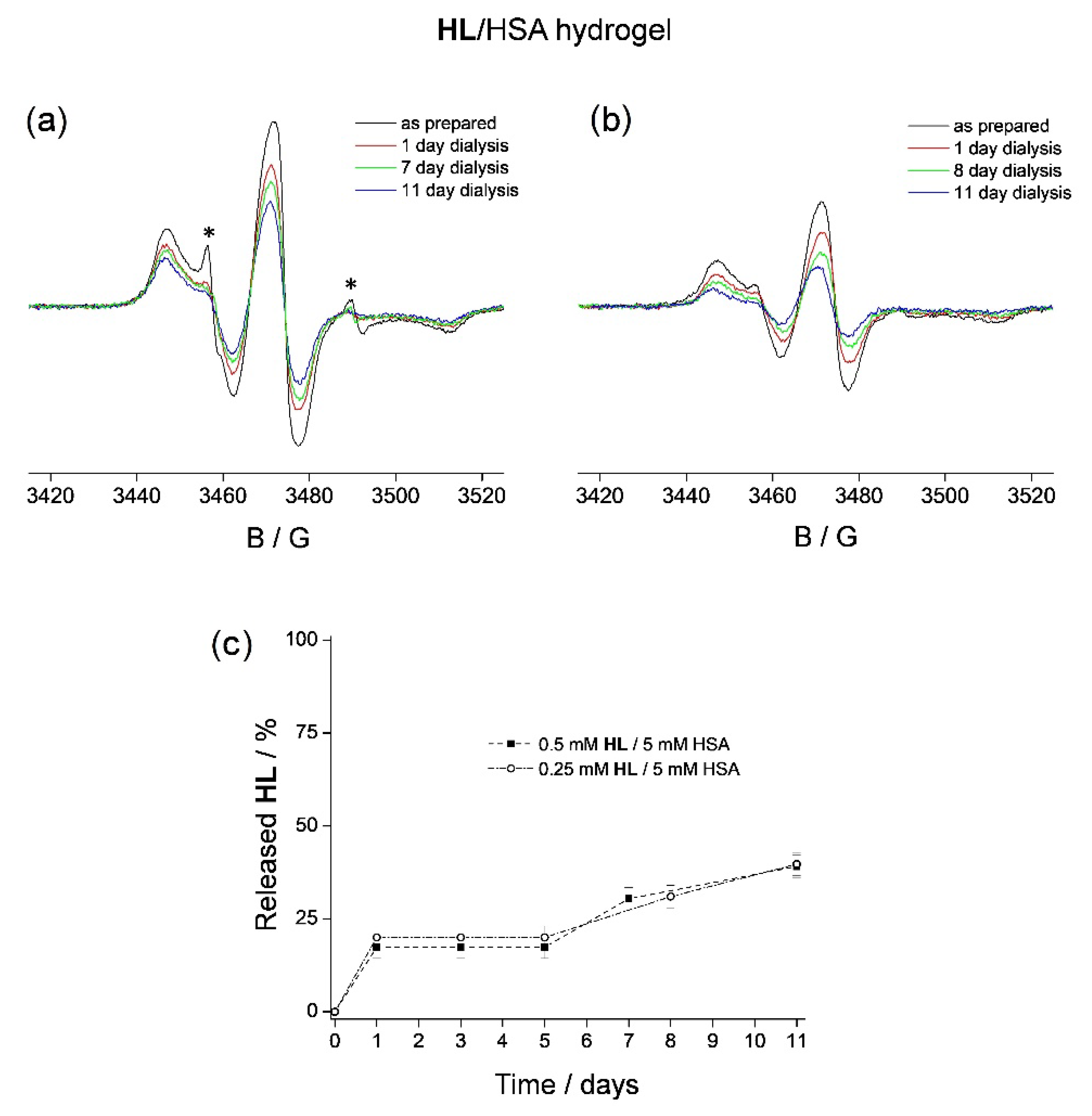 Pharmaceutics 14 01174 g002 550