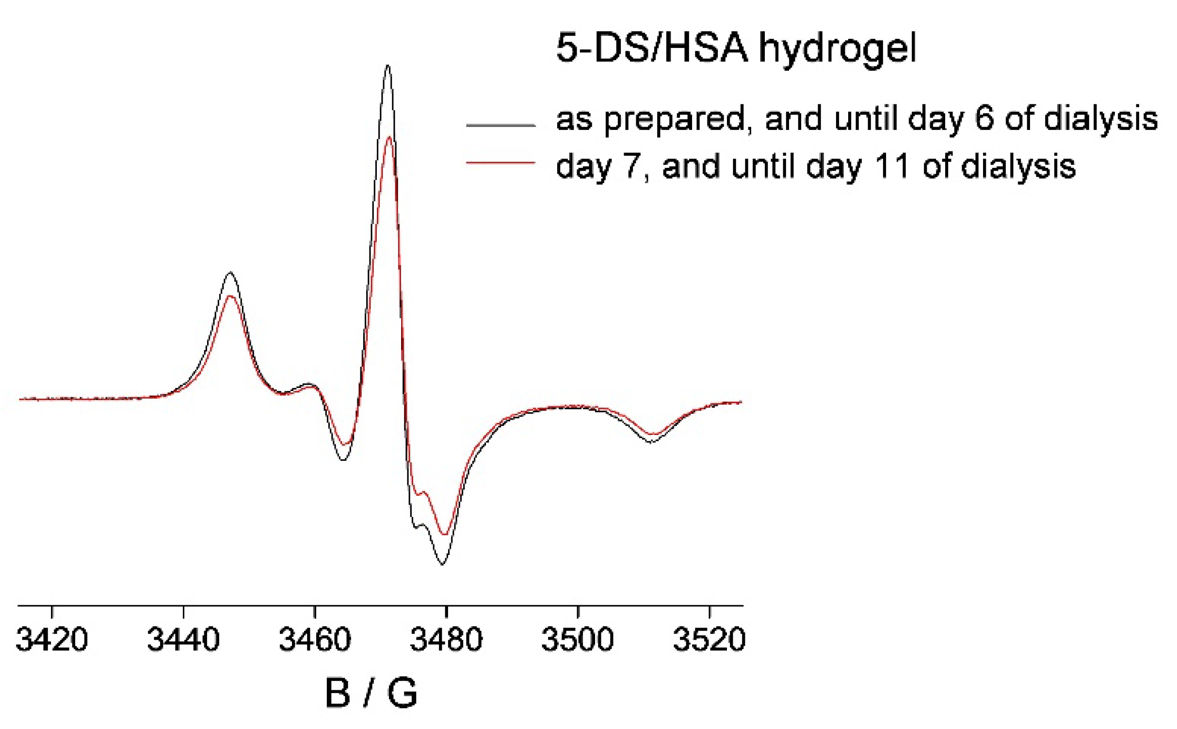Pharmaceutics 14 01174 g003 550