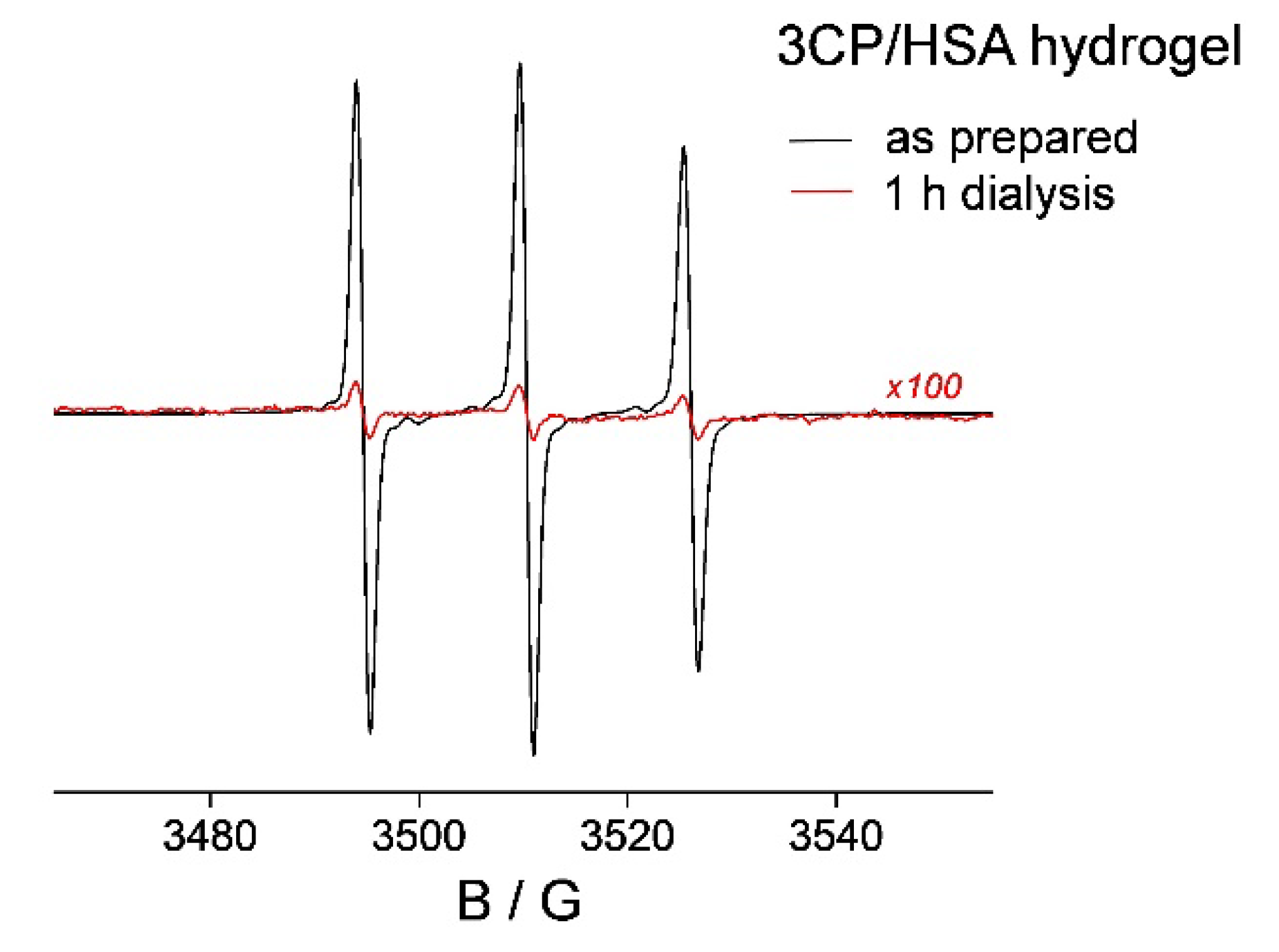 Pharmaceutics 14 01174 g004 550