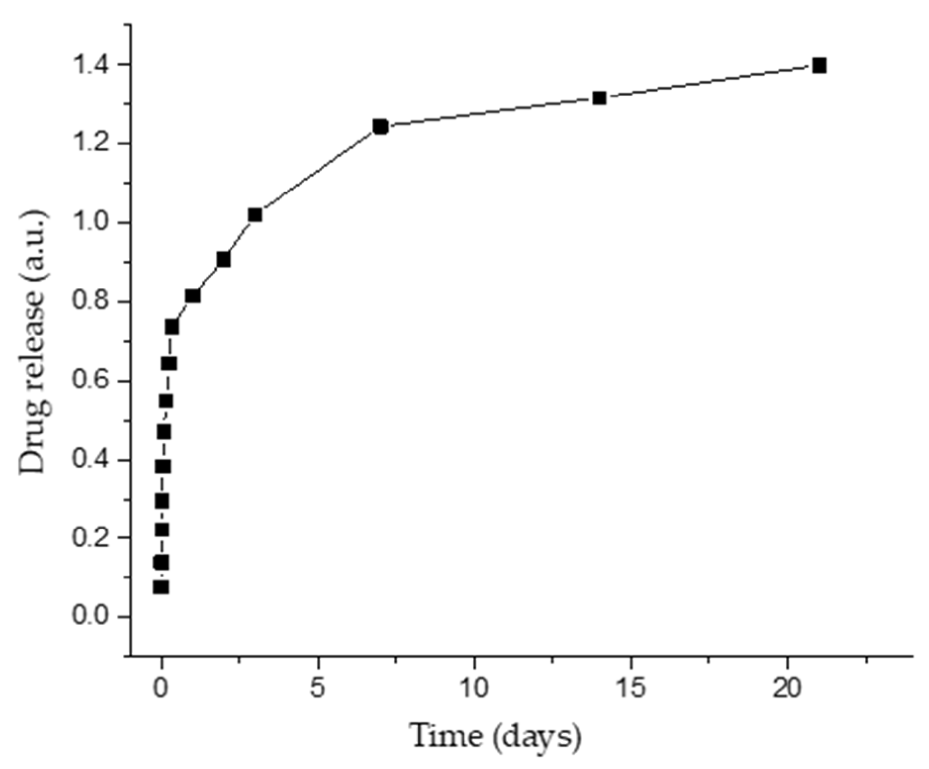 Pharmaceutics 14 01175 g008