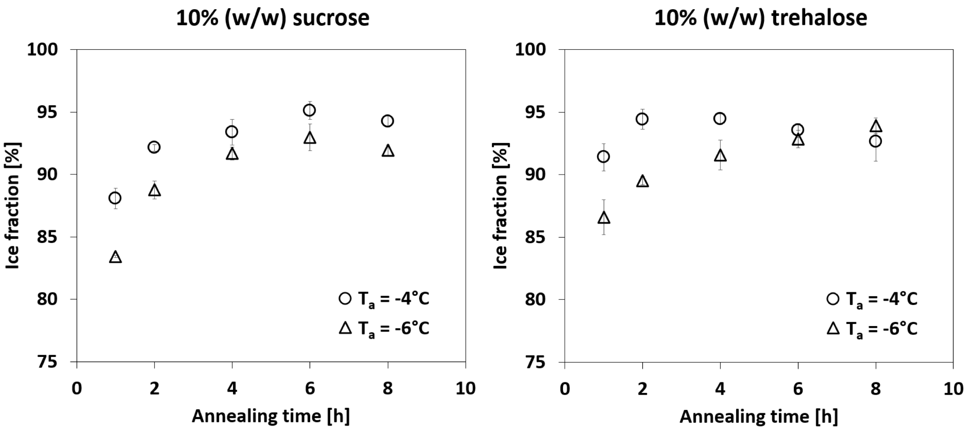 Pharmaceutics 14 01176 g005