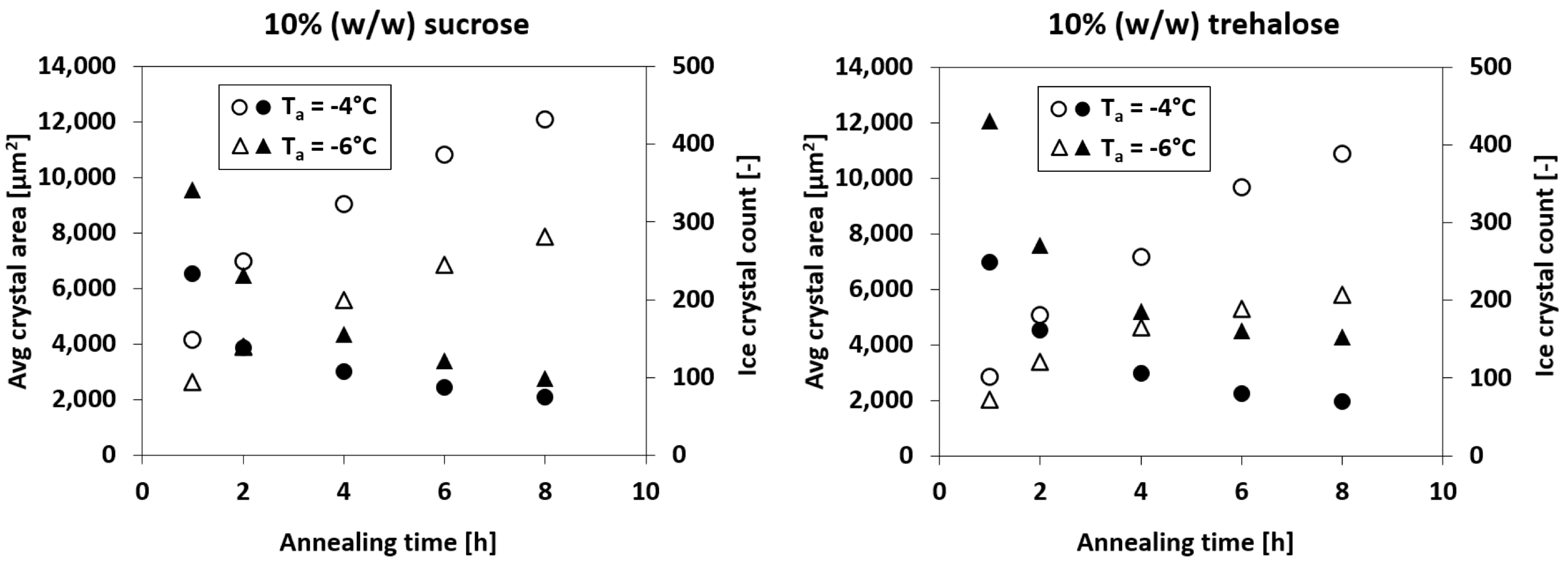 Pharmaceutics 14 01176 g007