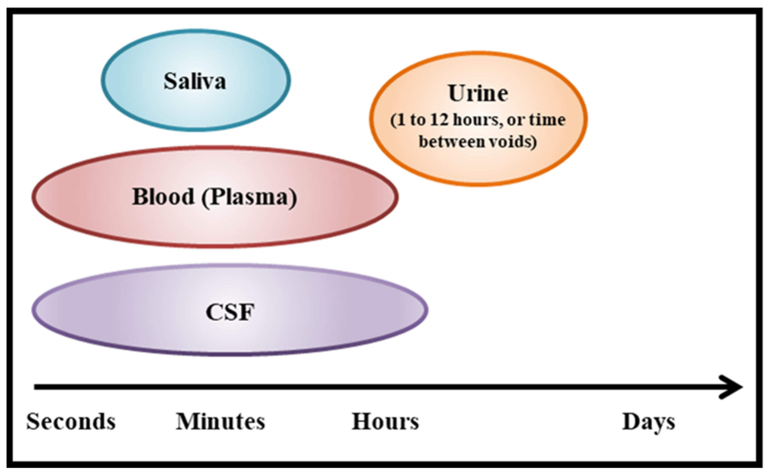 Pharmaceutics 14 01178 g001