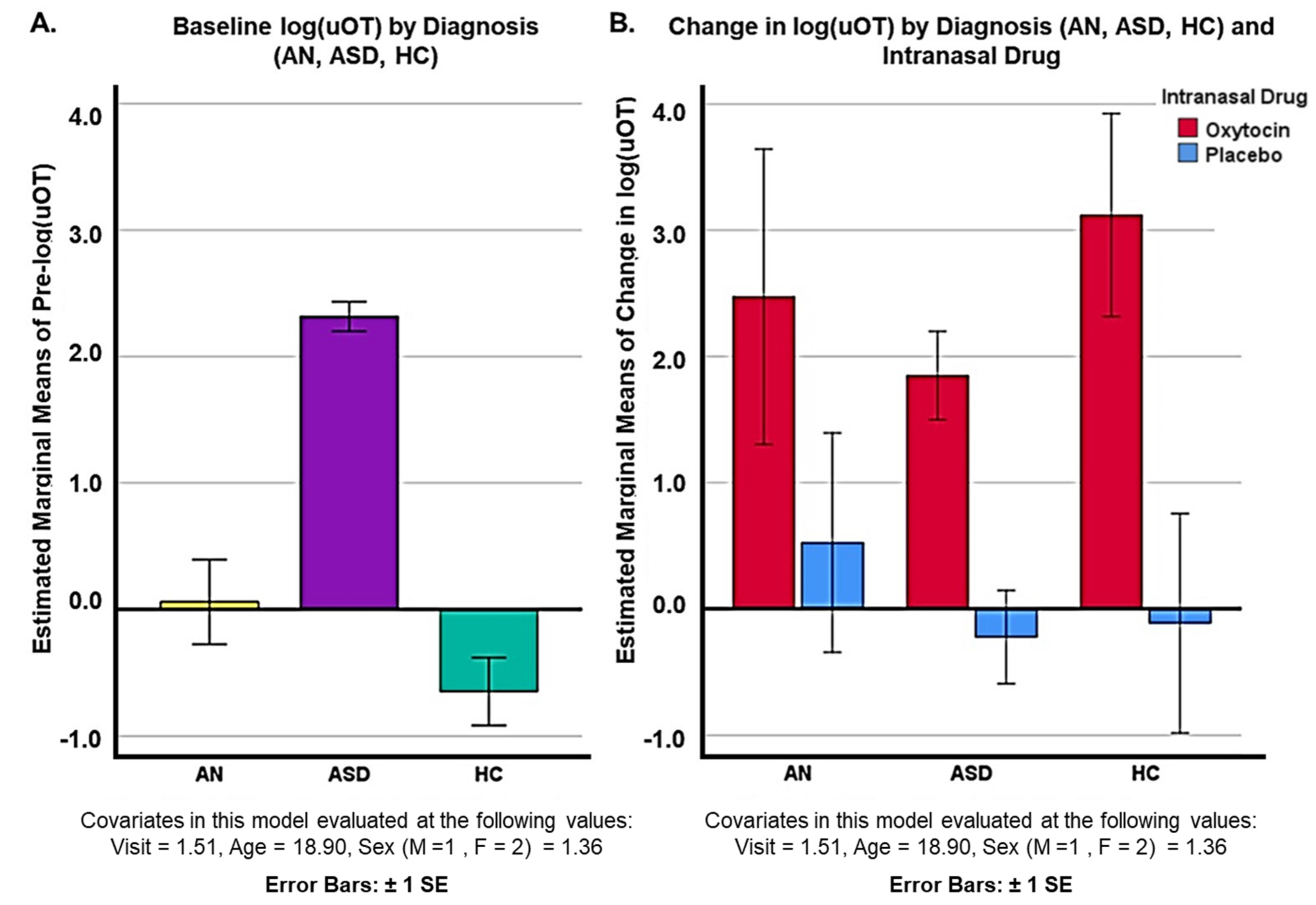 Pharmaceutics 14 01178 g003