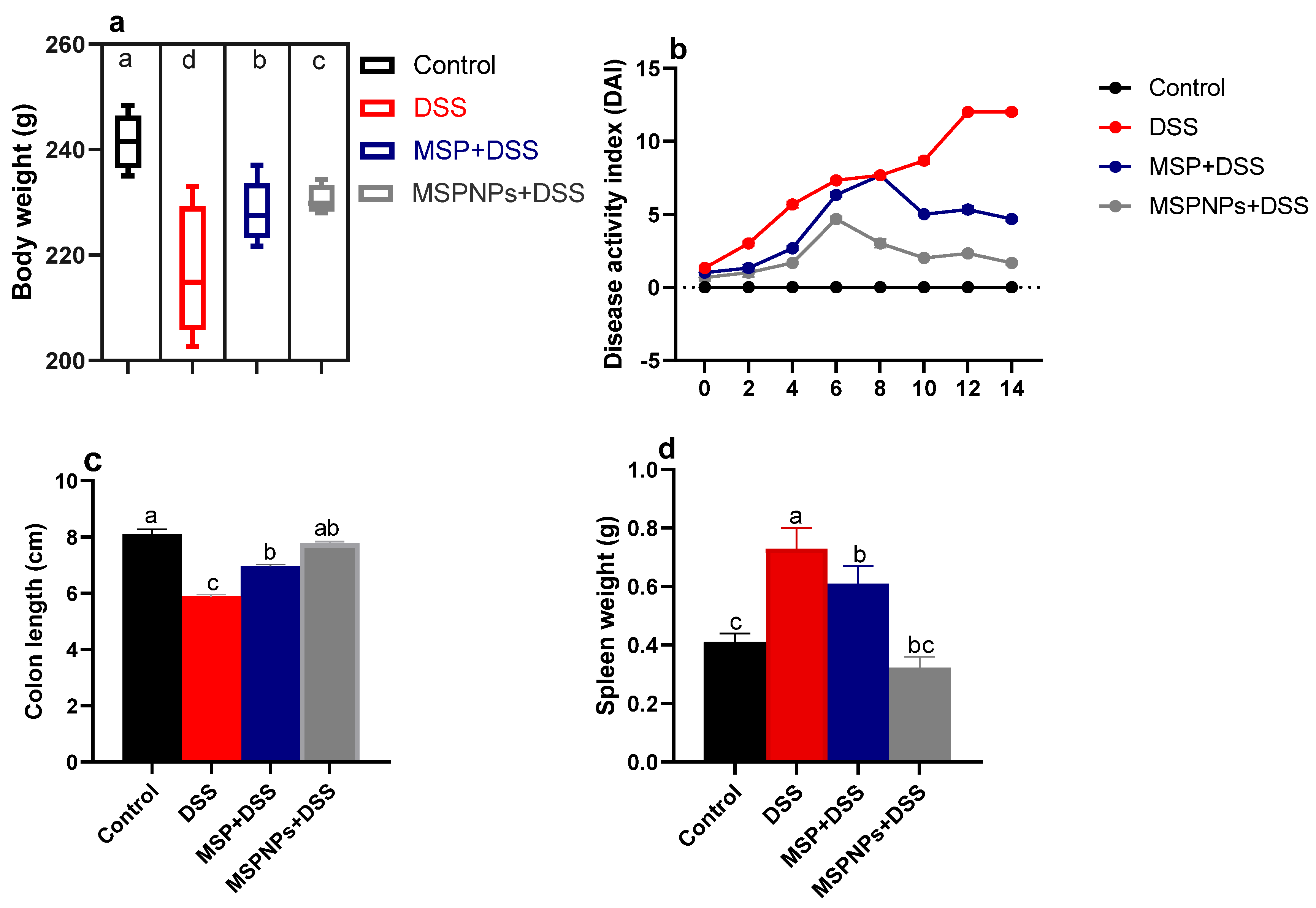 Pharmaceutics 14 01183 g002 Pharmaceutics 14 01183 g002