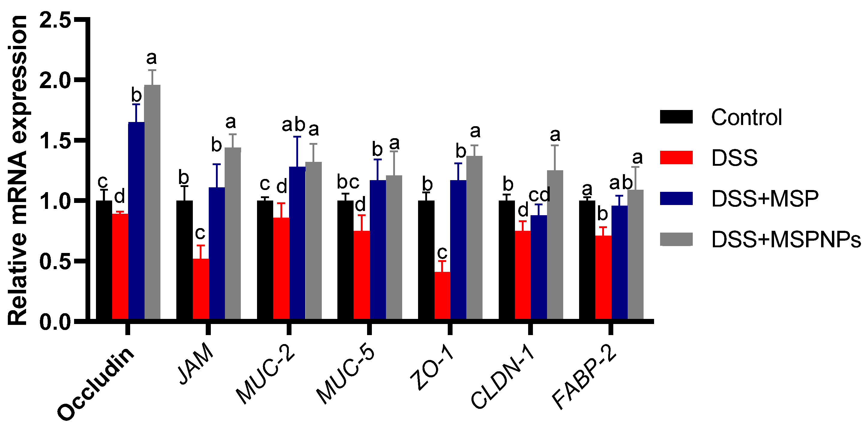 Pharmaceutics 14 01183 g005 Pharmaceutics 14 01183 g005