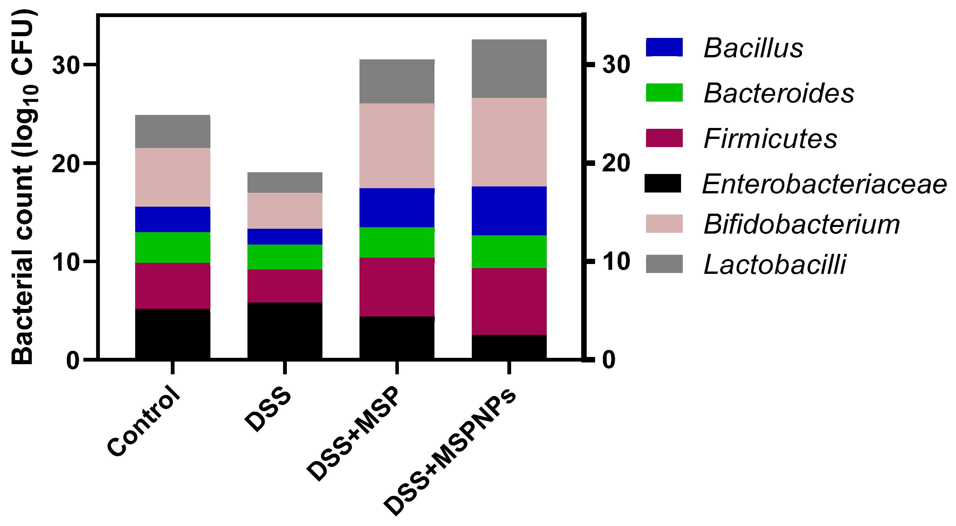 Pharmaceutics 14 01183 g006 Pharmaceutics 14 01183 g006