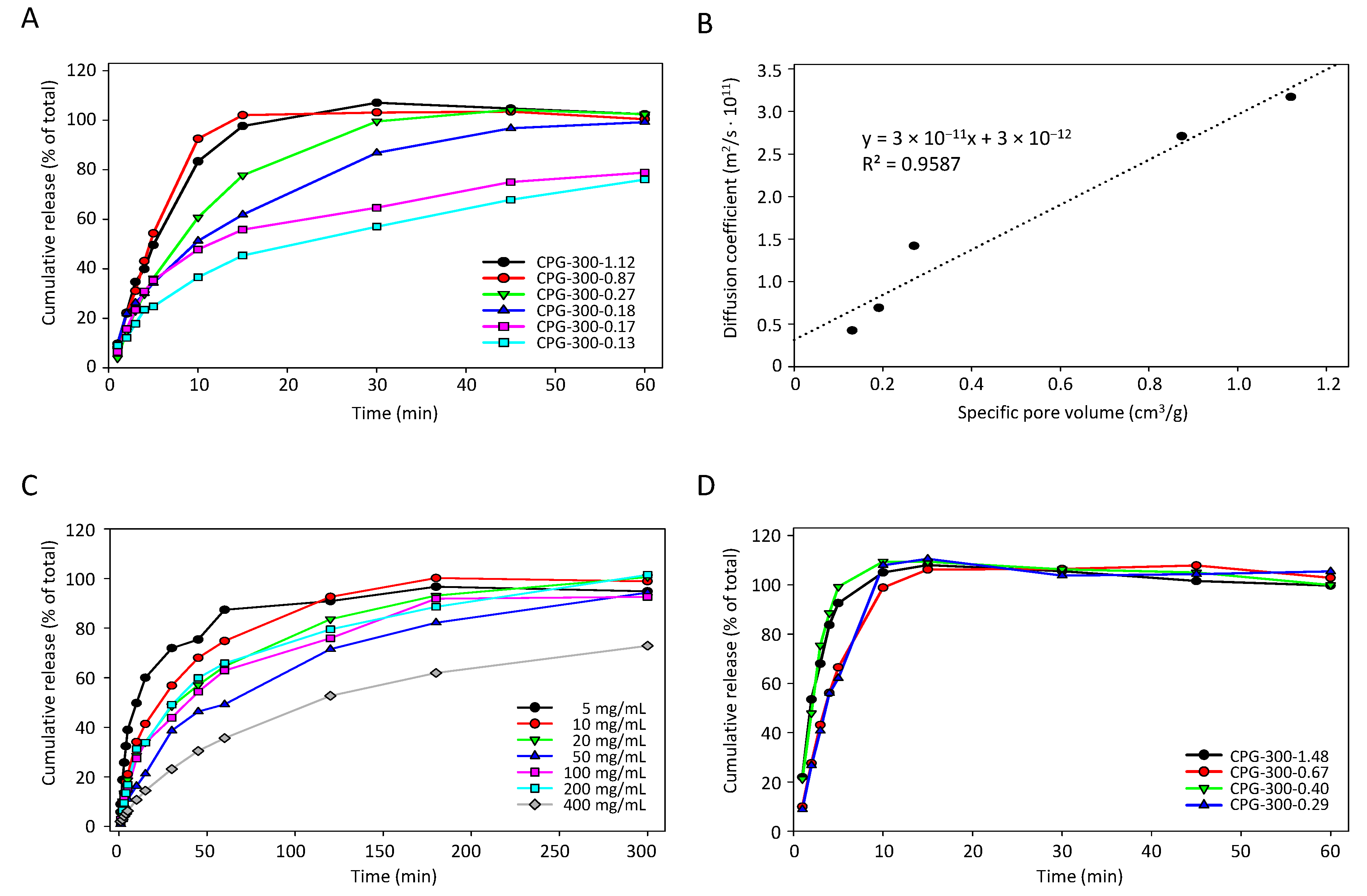 Pharmaceutics 14 01184 g003
