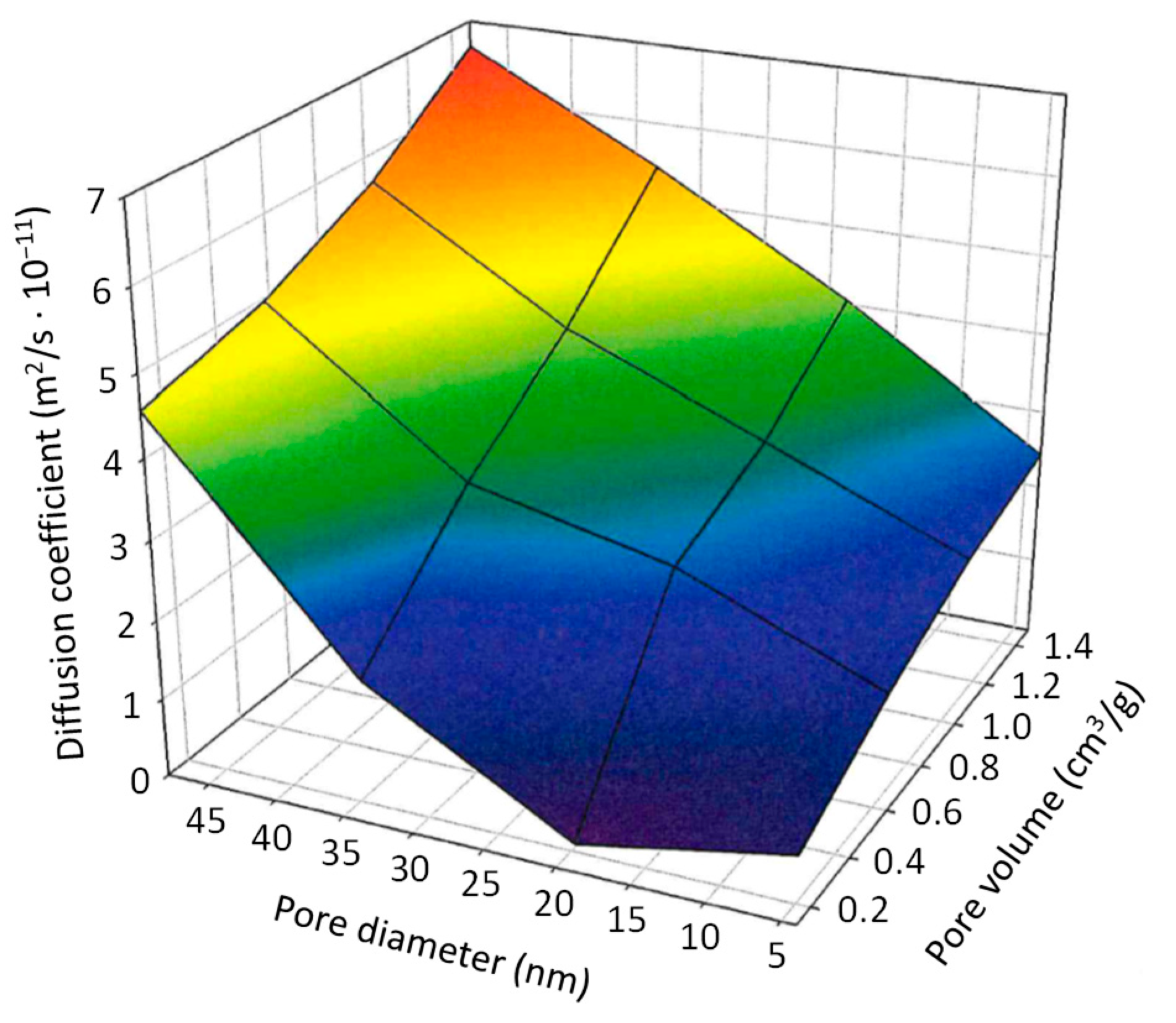Pharmaceutics 14 01184 g004