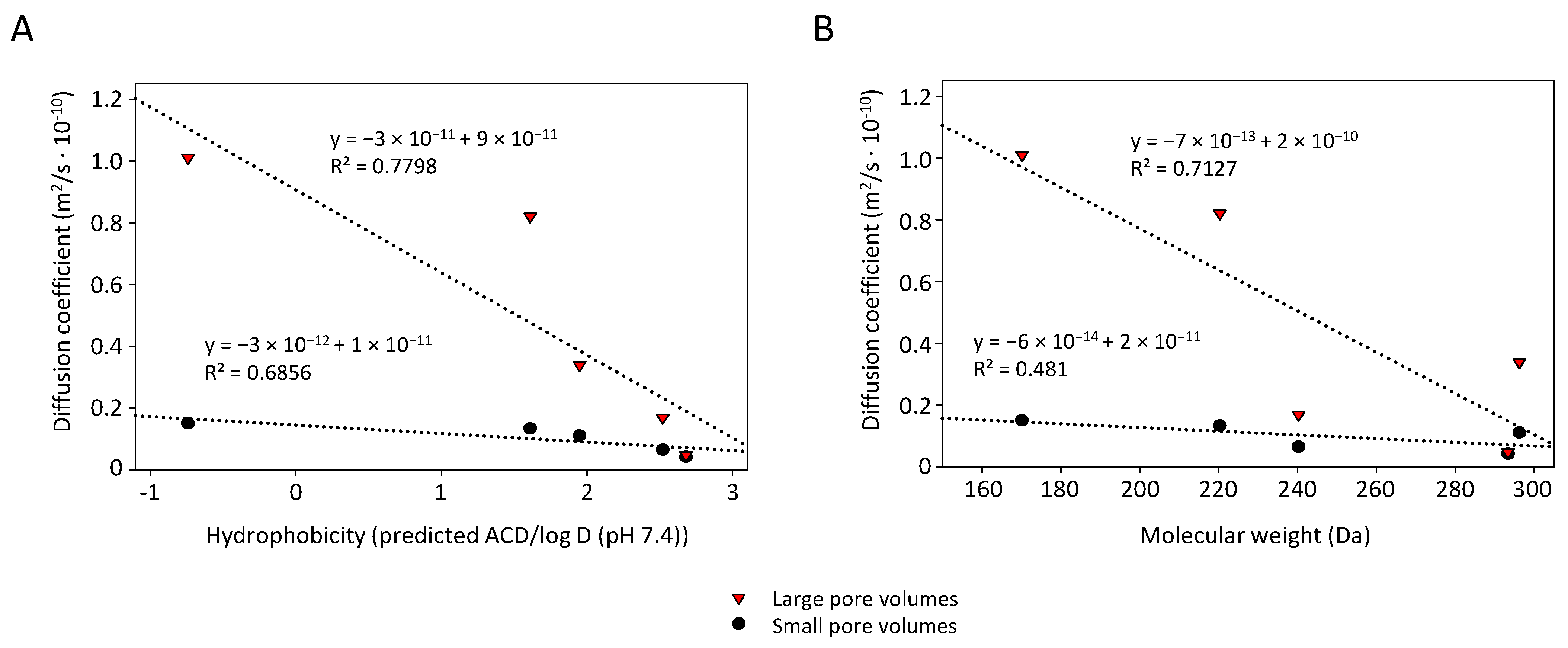Pharmaceutics 14 01184 g007