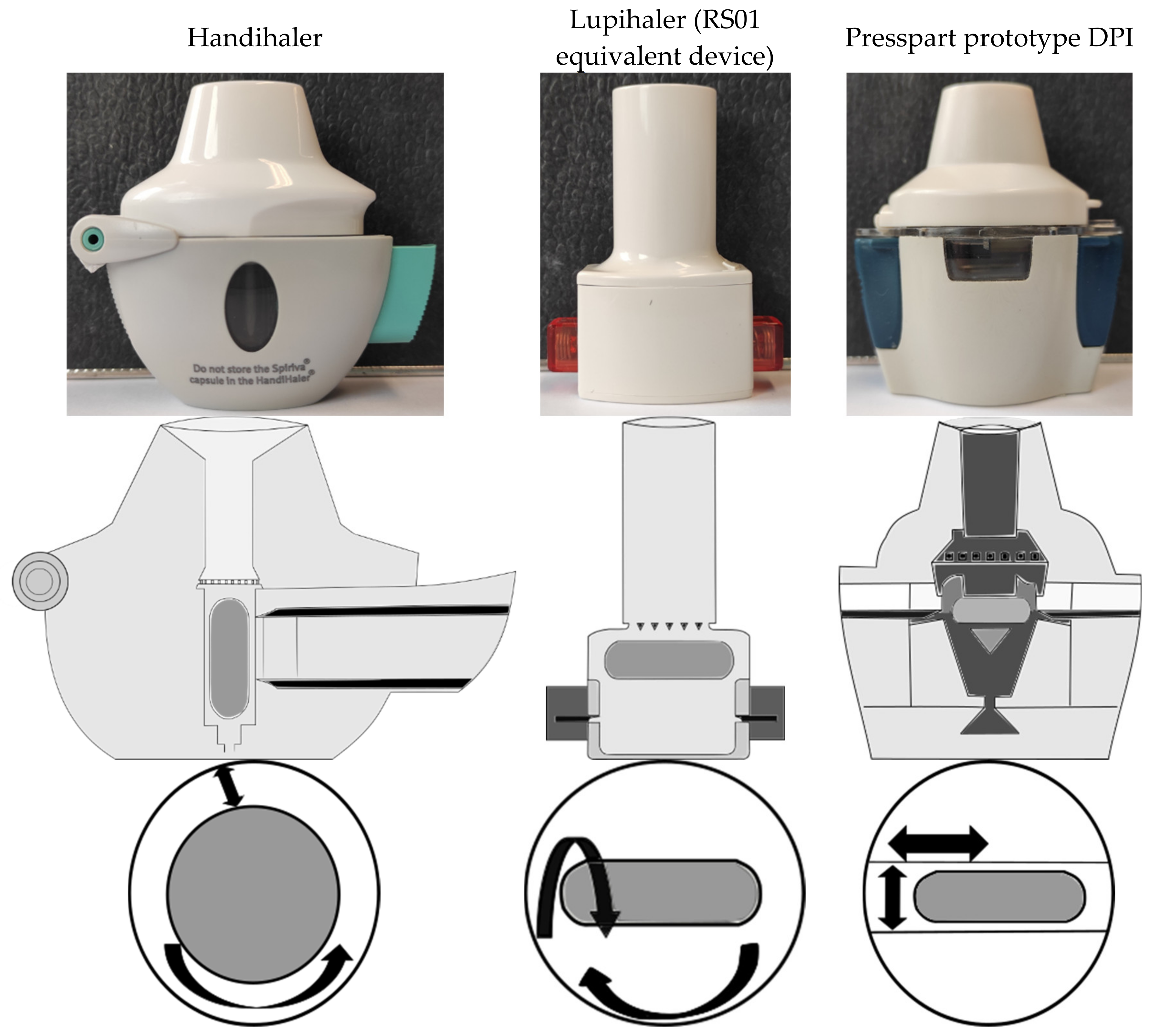 Pharmaceutics Free FullText State of the Art in CapsuleBased Dry