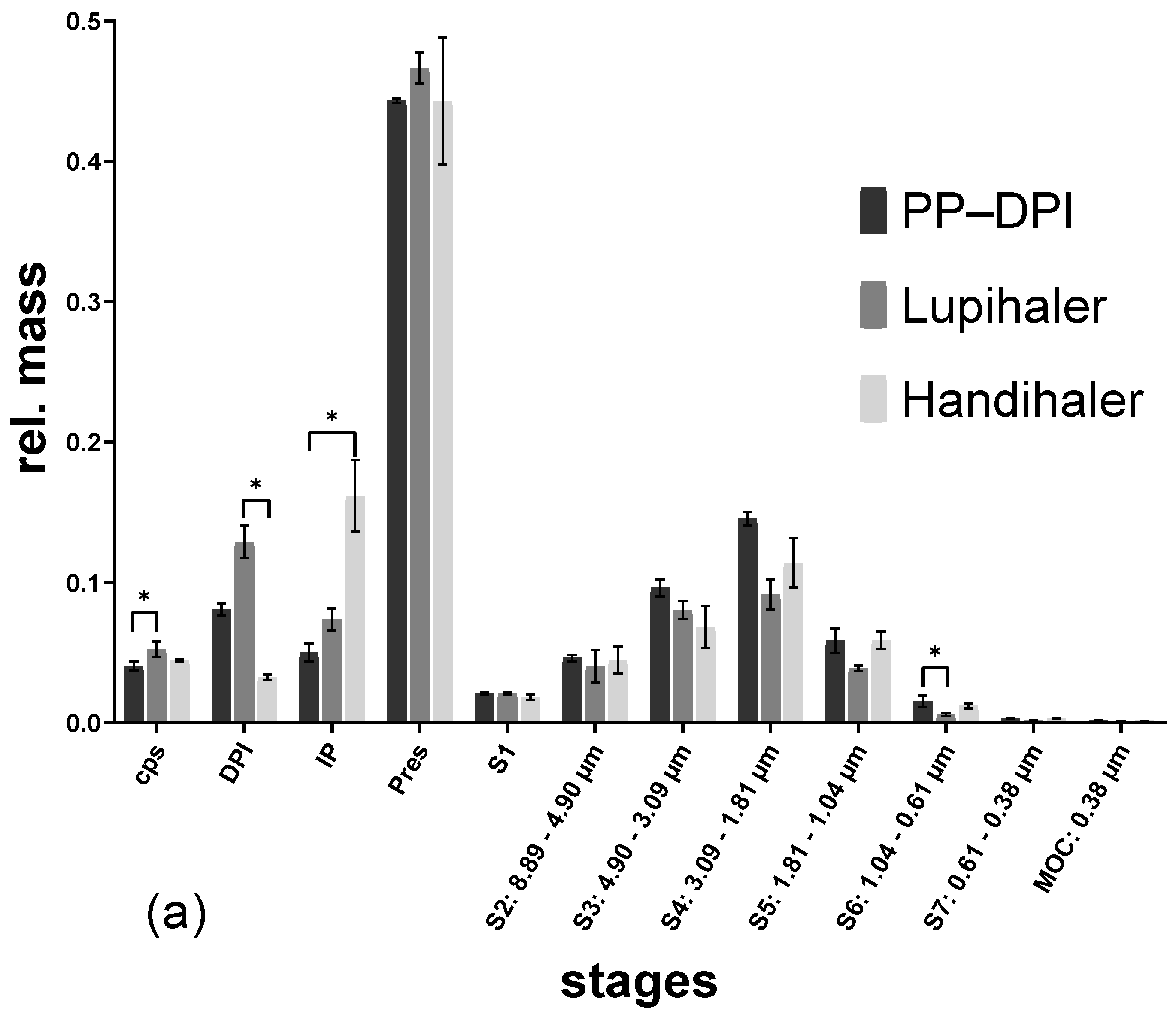 Pharmaceutics 14 01185 g004a