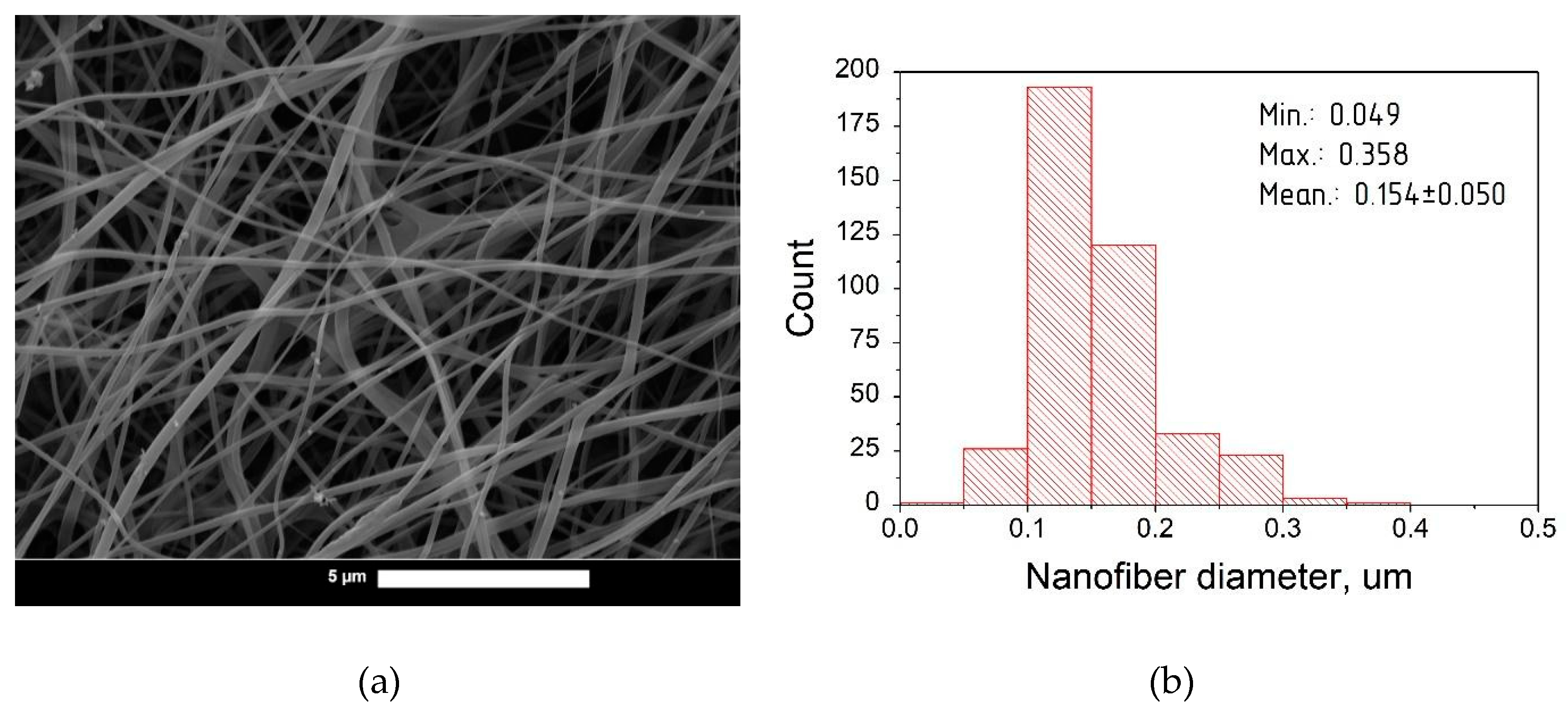 Pharmaceutics 14 01186 g005 550
