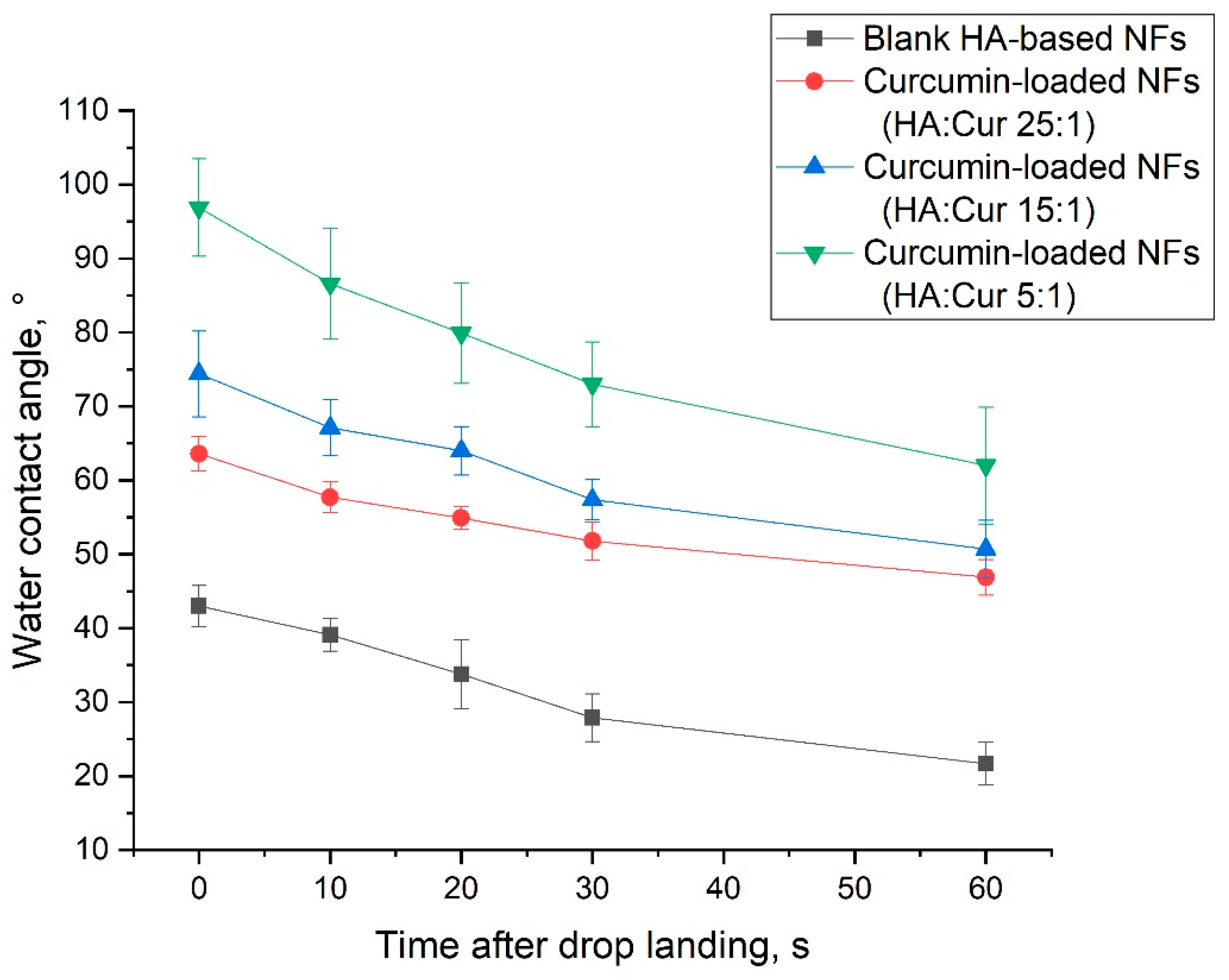 Pharmaceutics 14 01186 g007 550