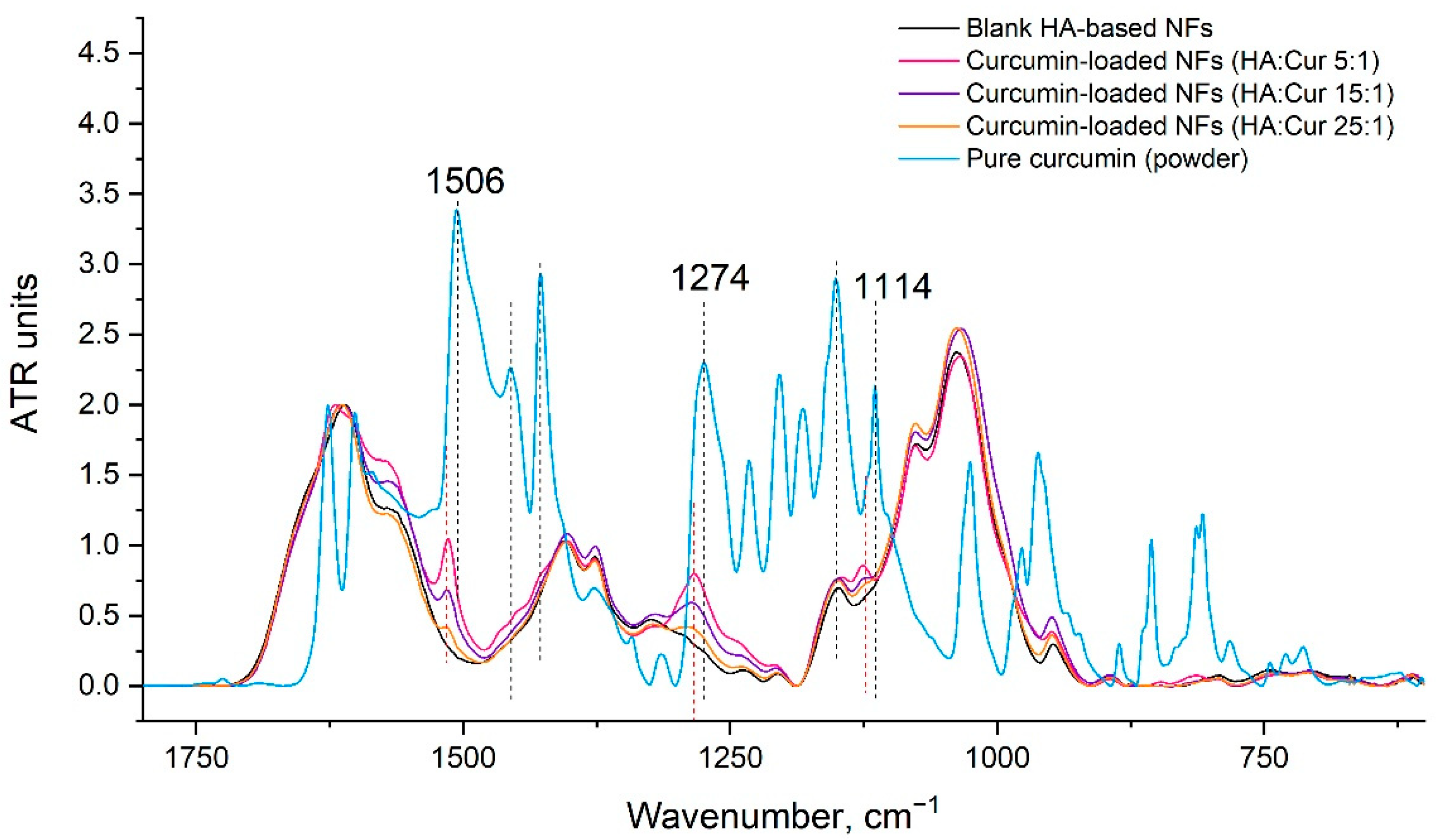 Pharmaceutics 14 01186 g008 550