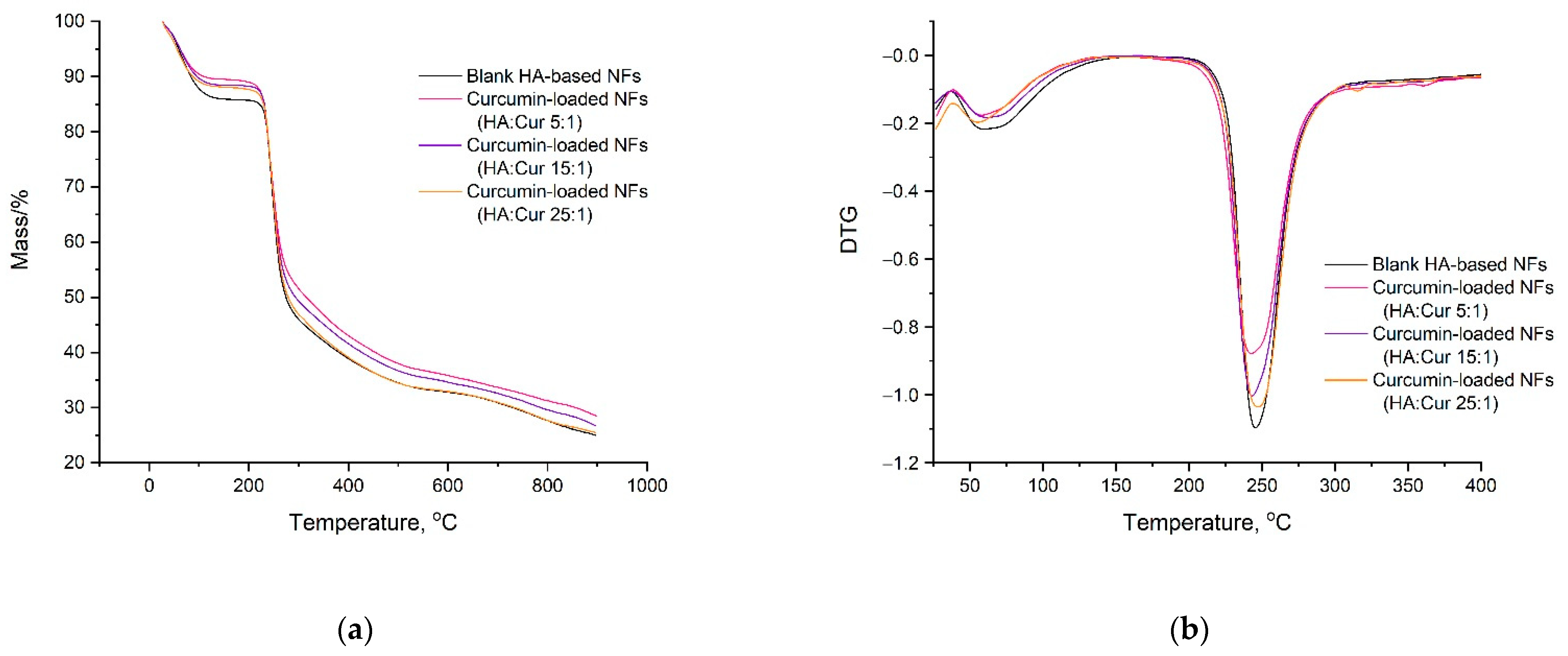 Pharmaceutics 14 01186 g009 550