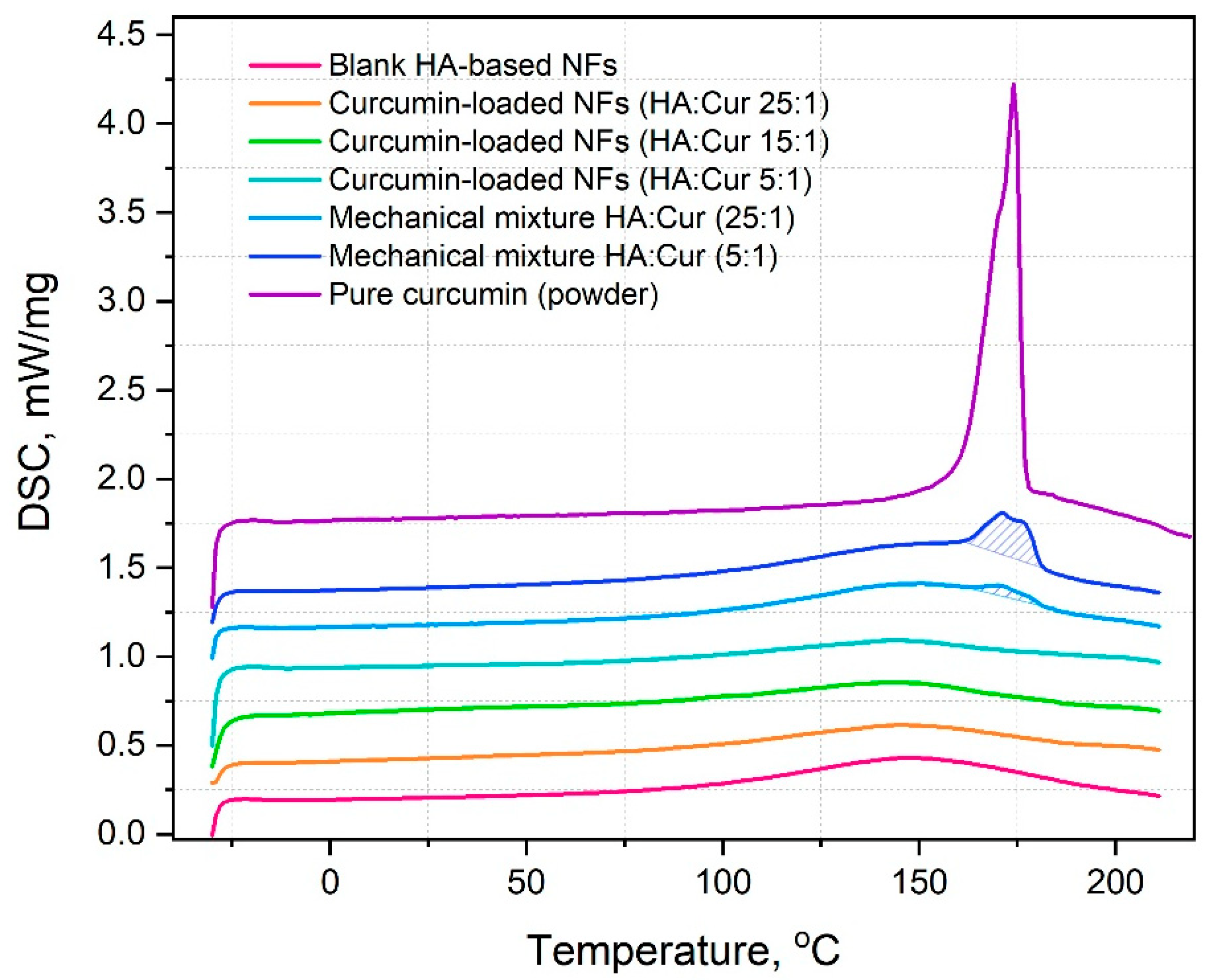 Pharmaceutics 14 01186 g010 550