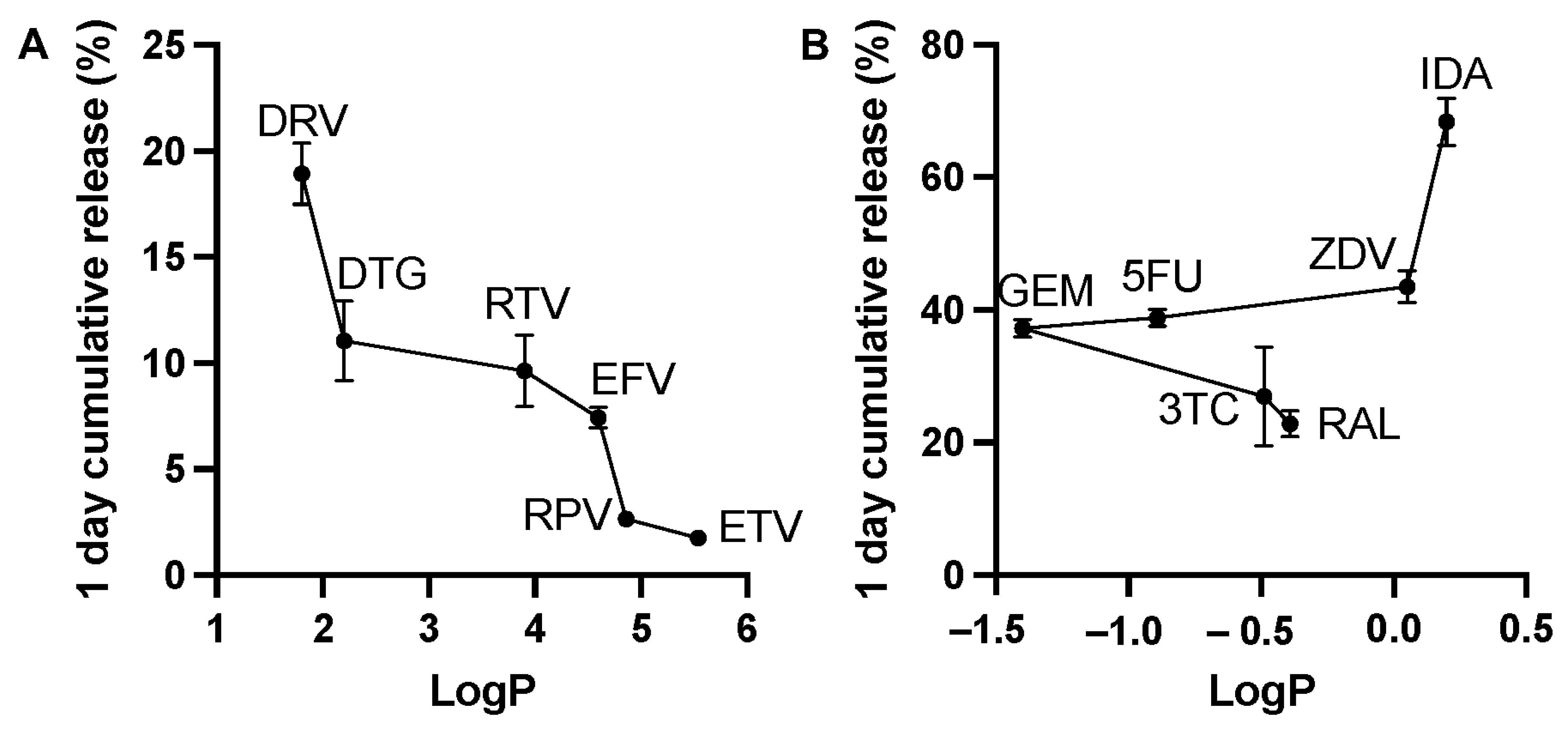 Pharmaceutics 14 01188 g002 550