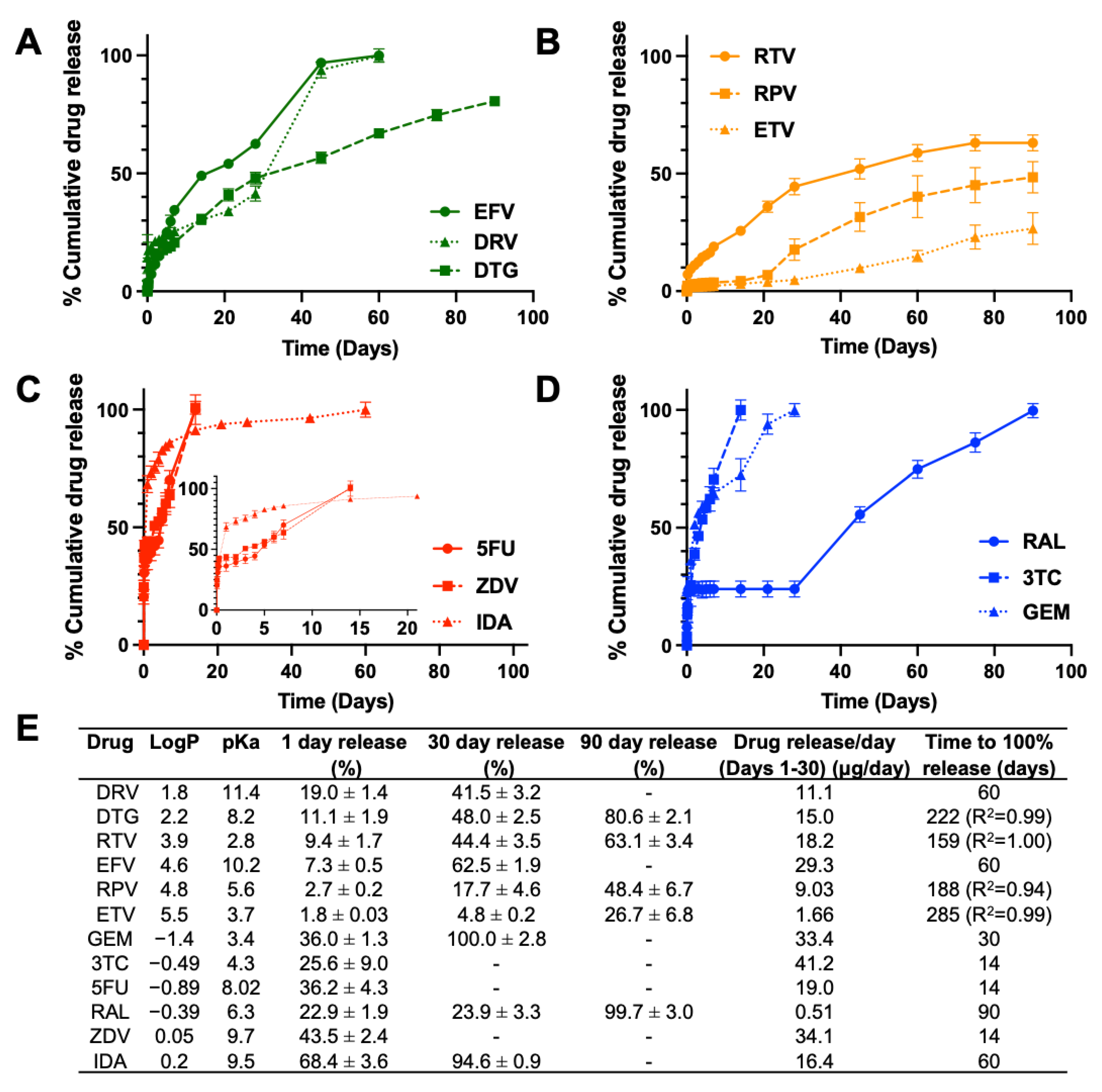 Pharmaceutics 14 01188 g003 550