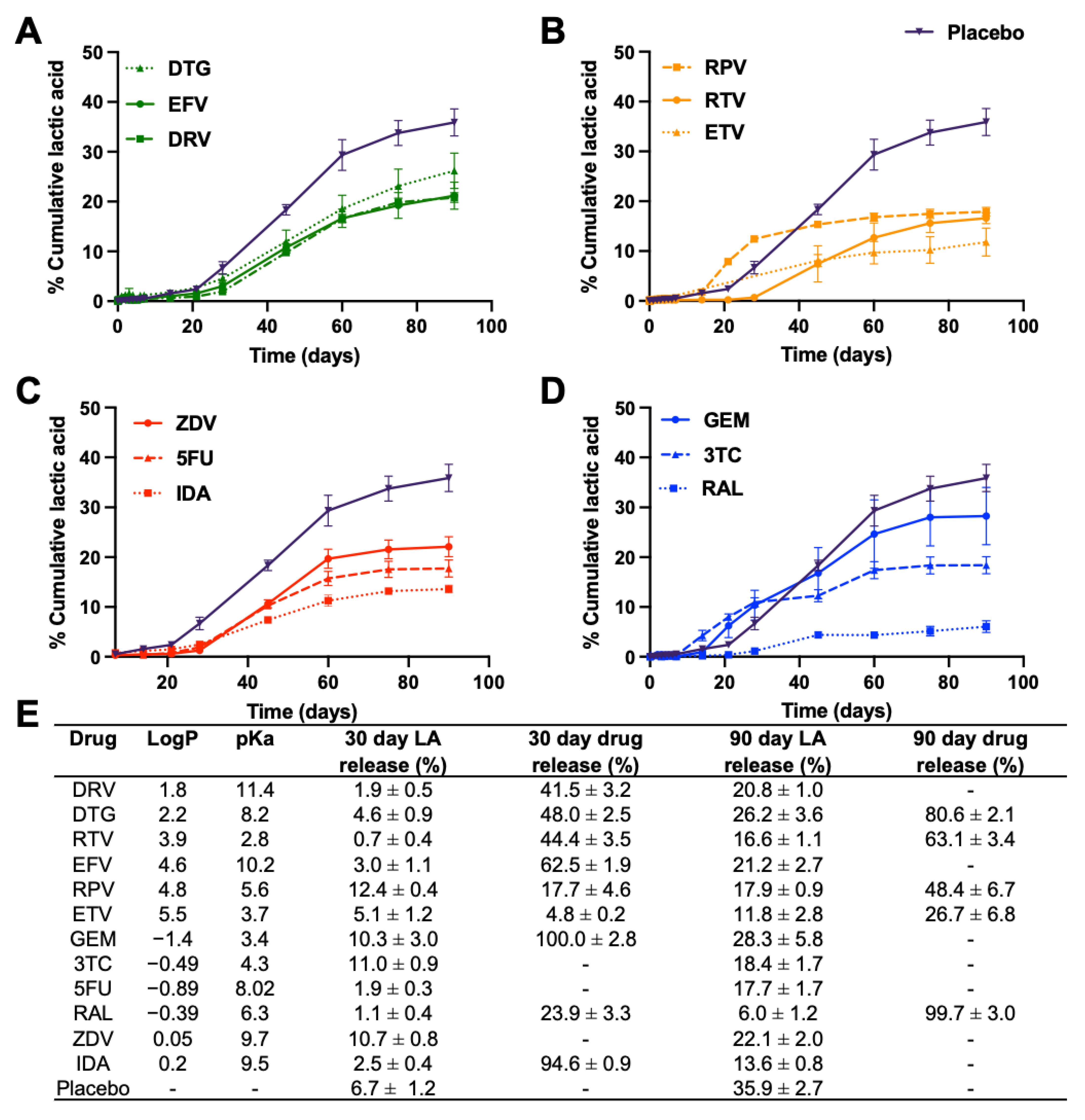 Pharmaceutics 14 01188 g004 550