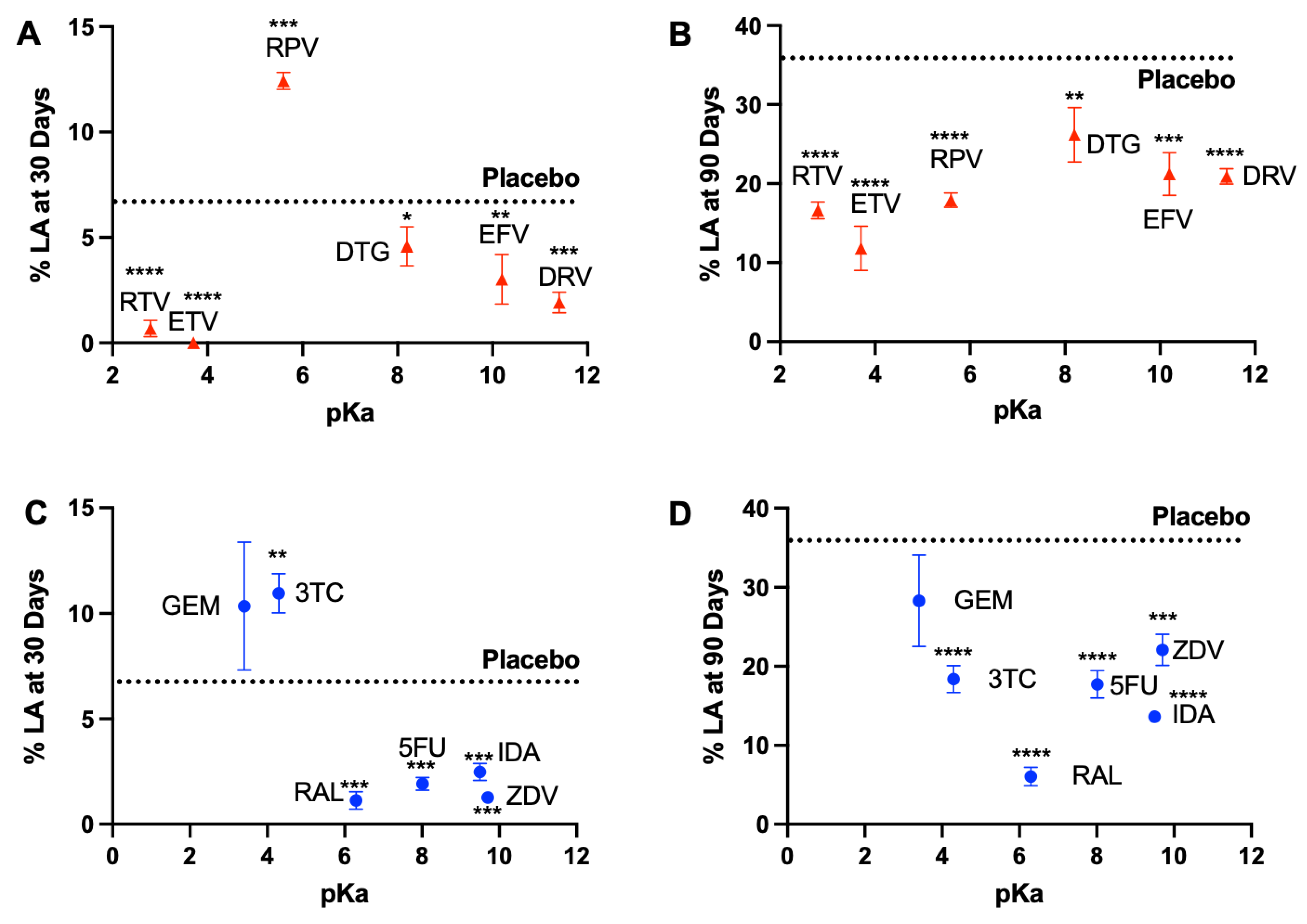 Pharmaceutics 14 01188 g005 550