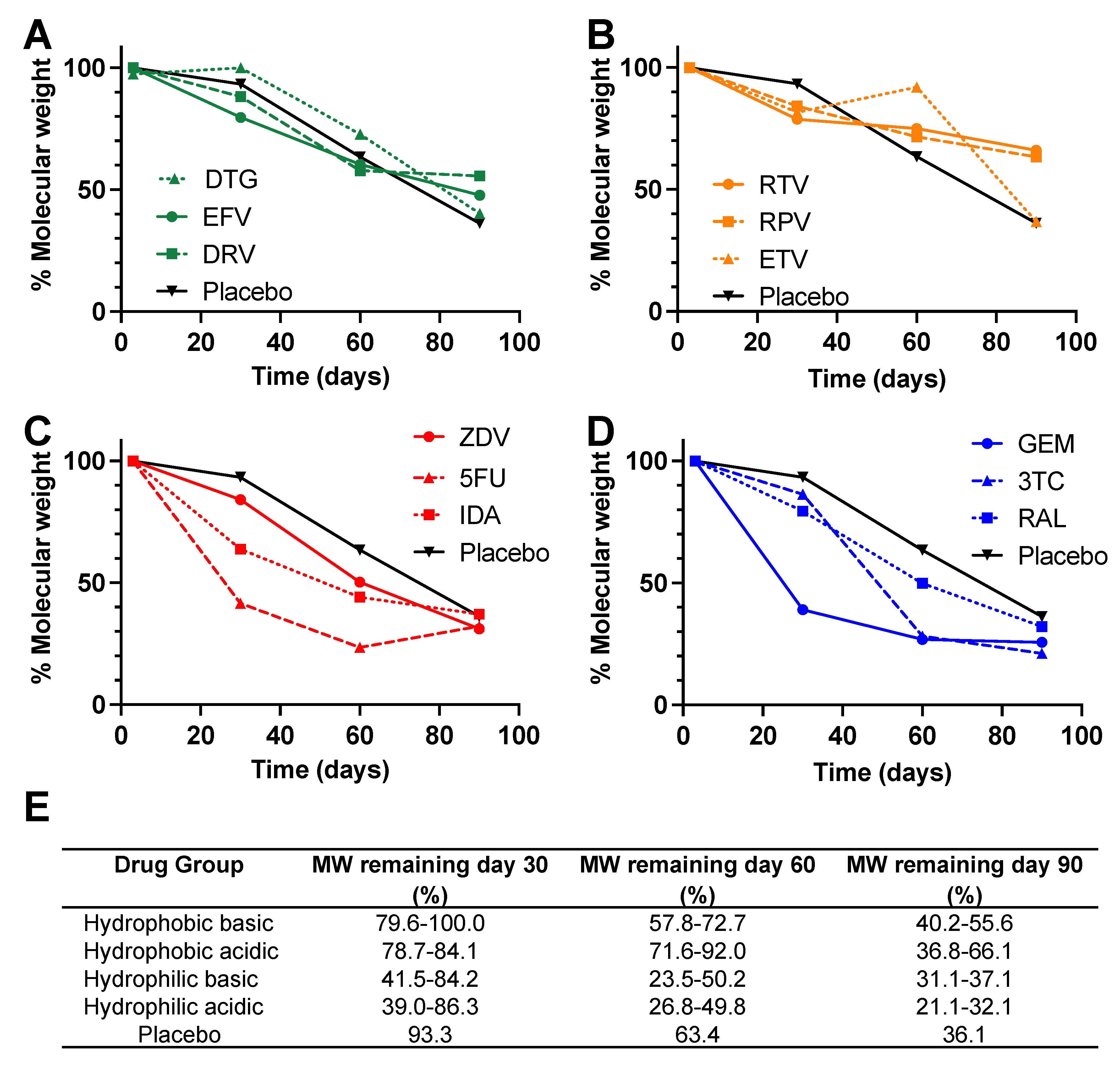 Pharmaceutics 14 01188 g006 550