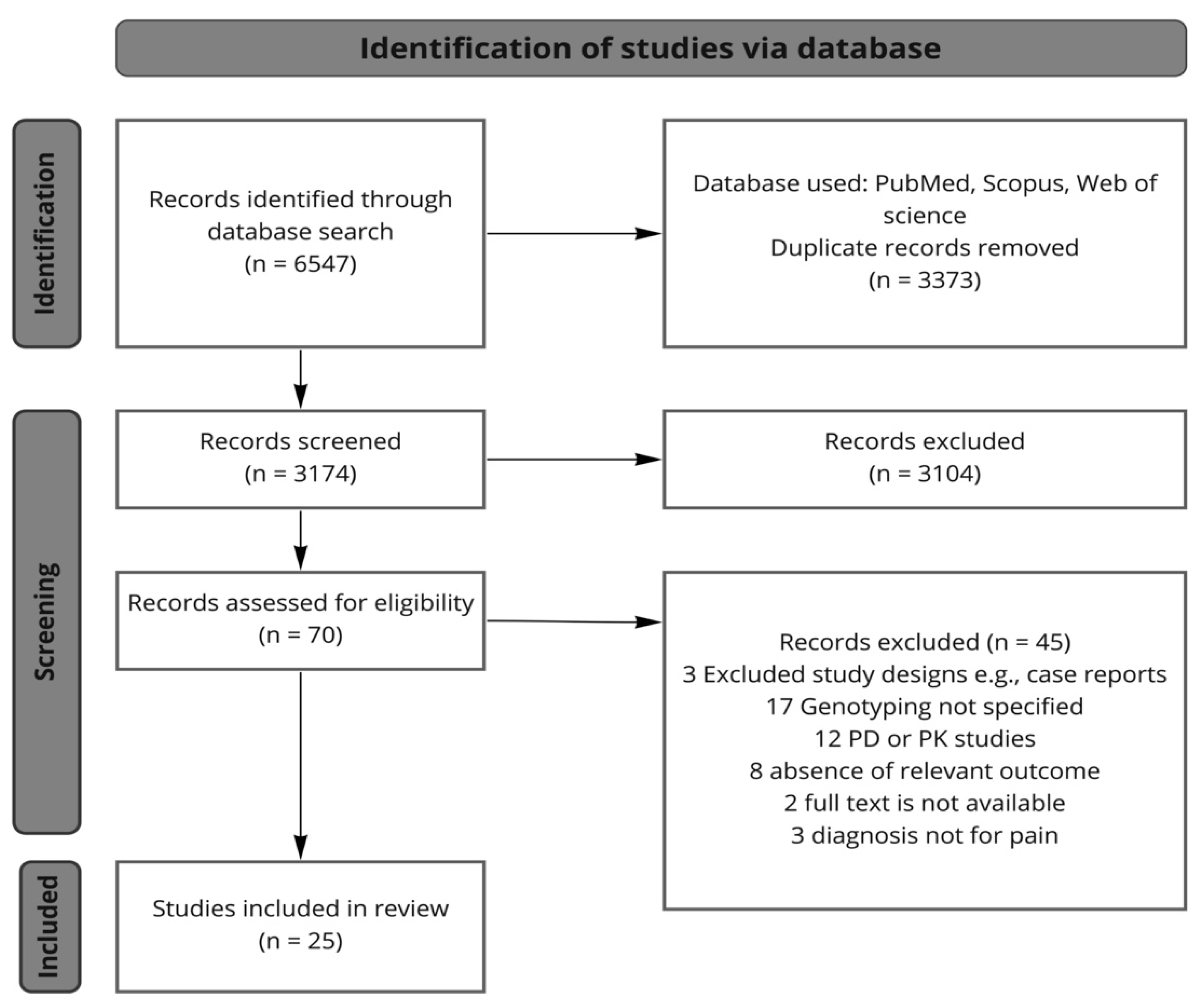 Pharmaceutics 14 01190 g002 Pharmaceutics 14 01190 g002