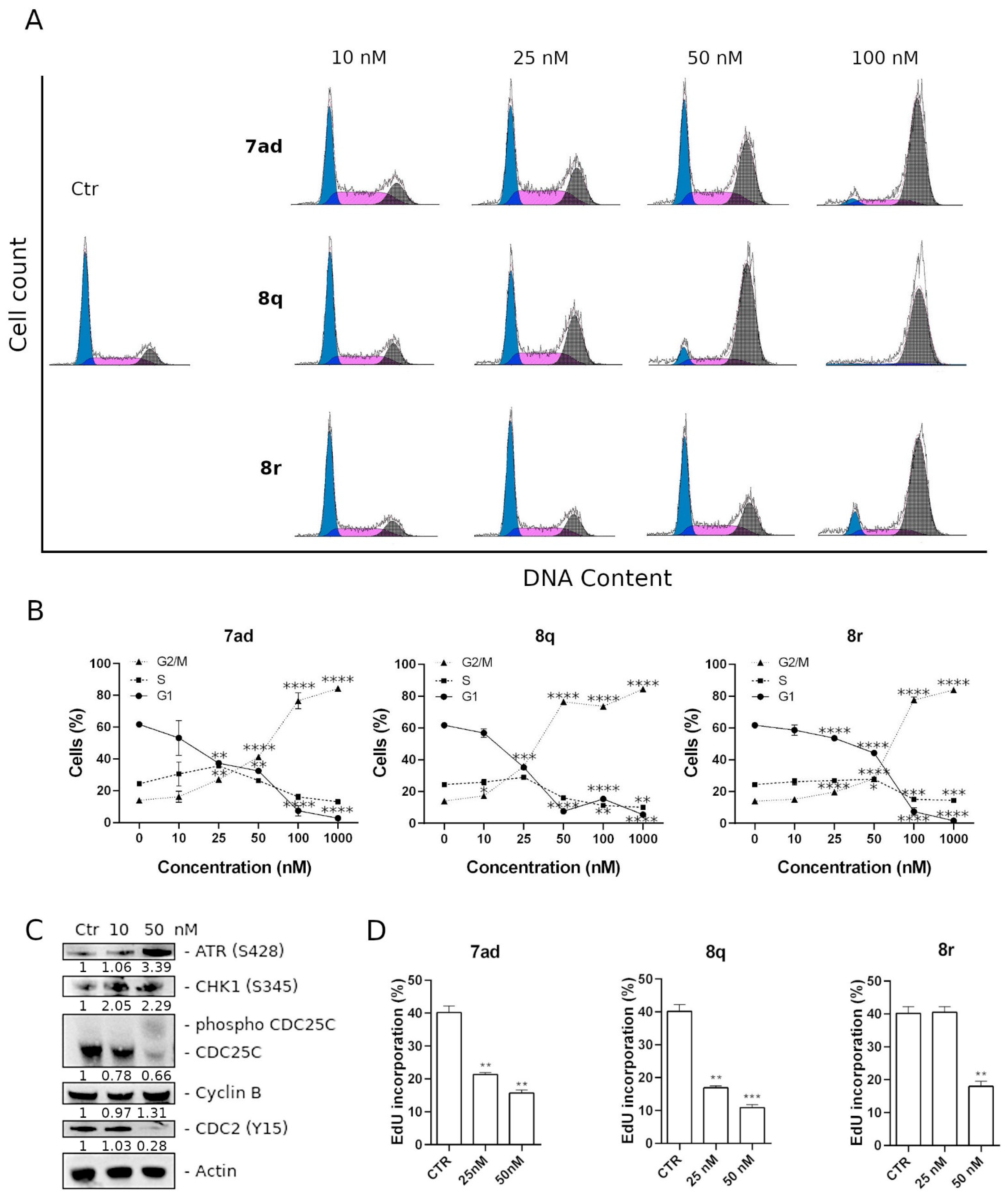 Pharmaceutics 14 01191 g006