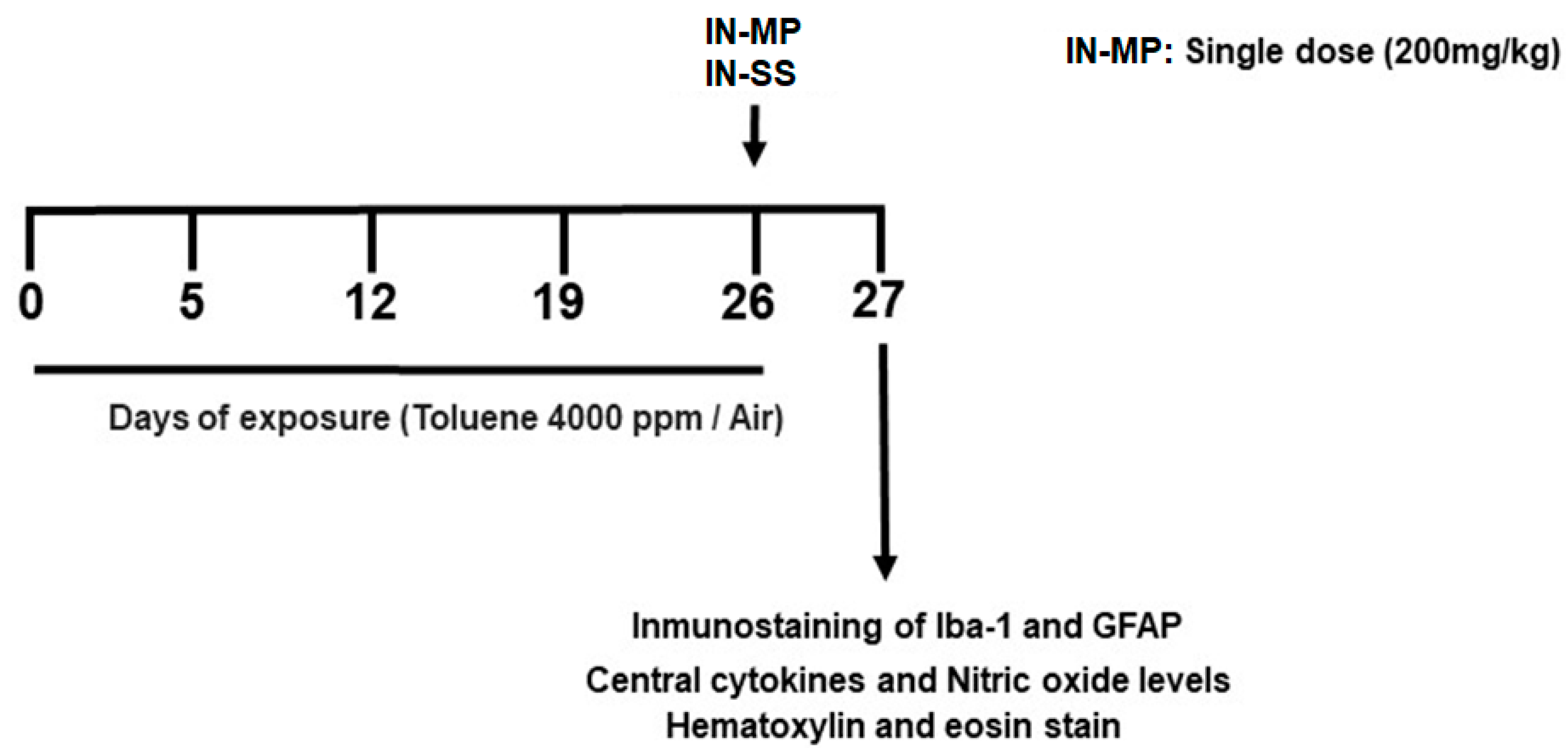 Pharmaceutics 14 01195 g001 Pharmaceutics 14 01195 g001