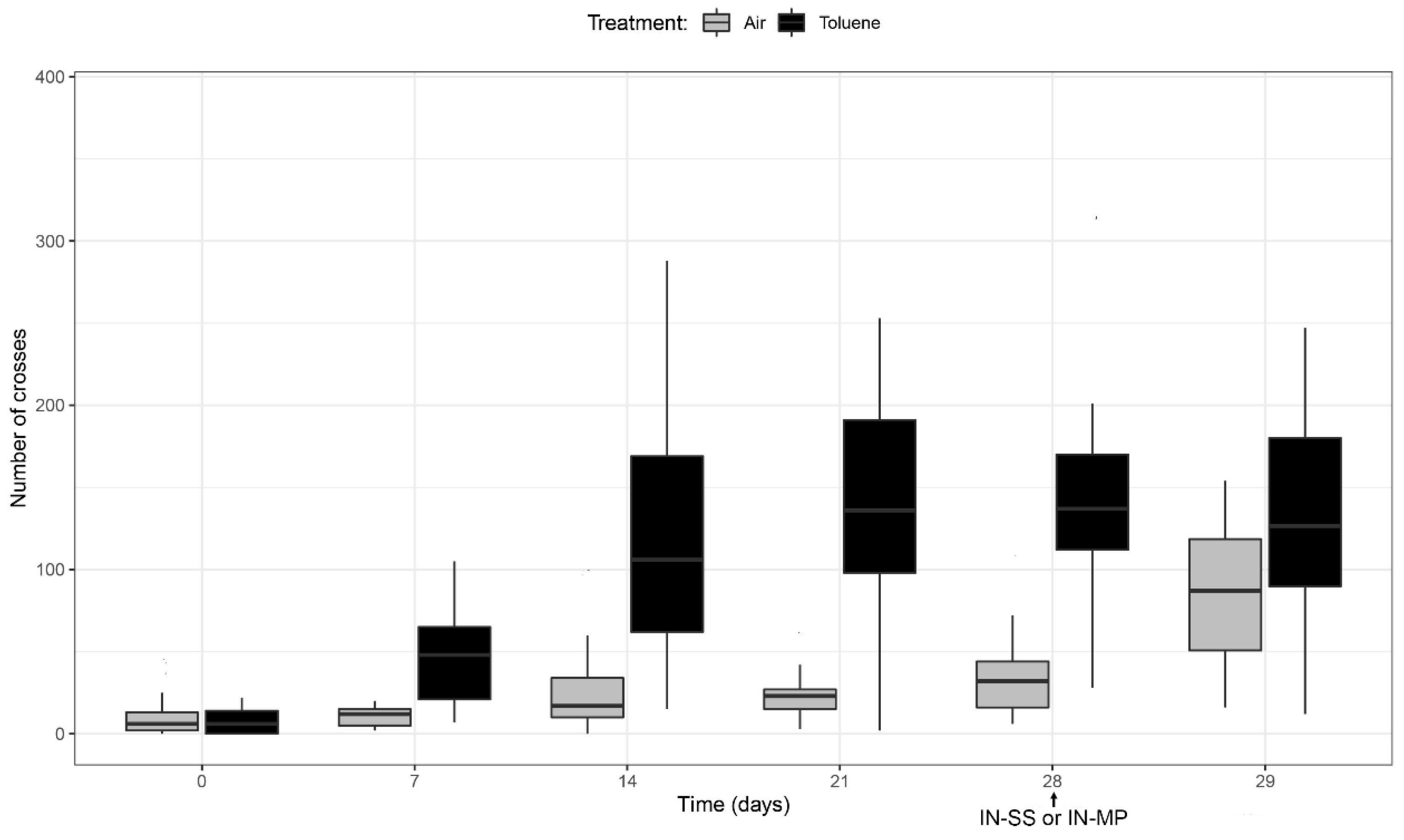 Pharmaceutics 14 01195 g006 Pharmaceutics 14 01195 g006